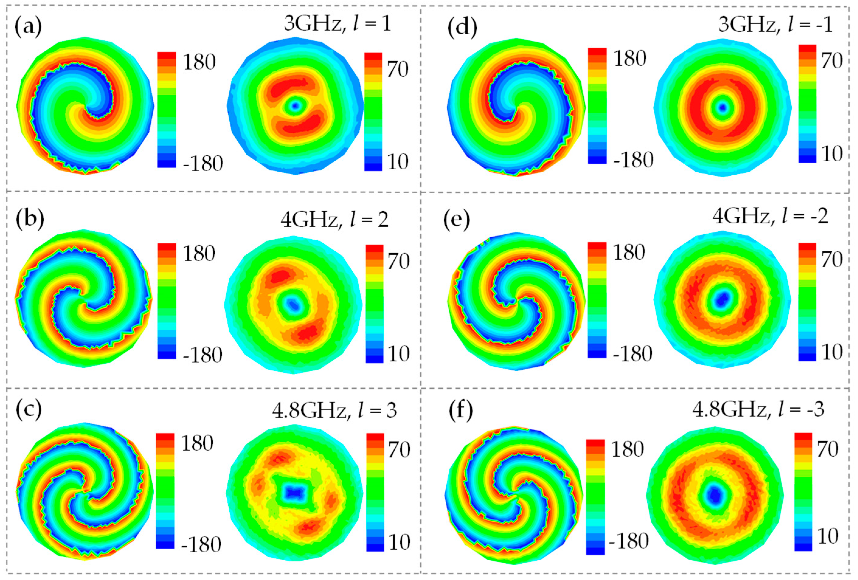 Electronics 08 00251 g002