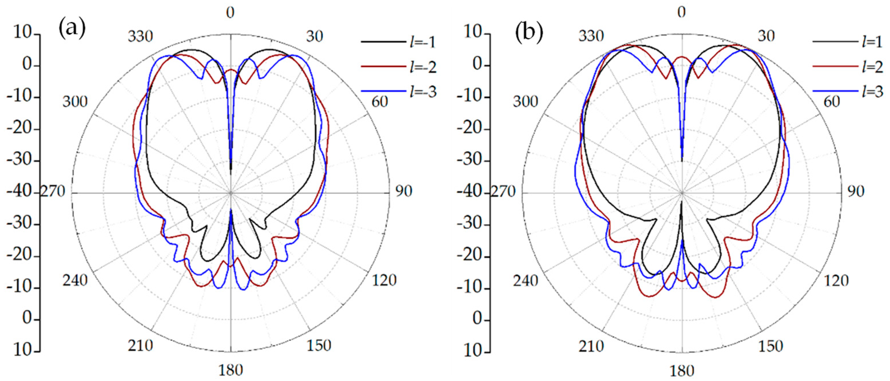 Electronics 08 00251 g005
