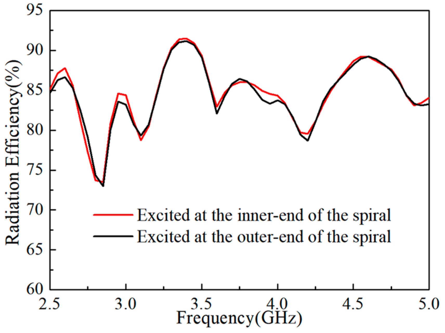 Electronics 08 00251 g007