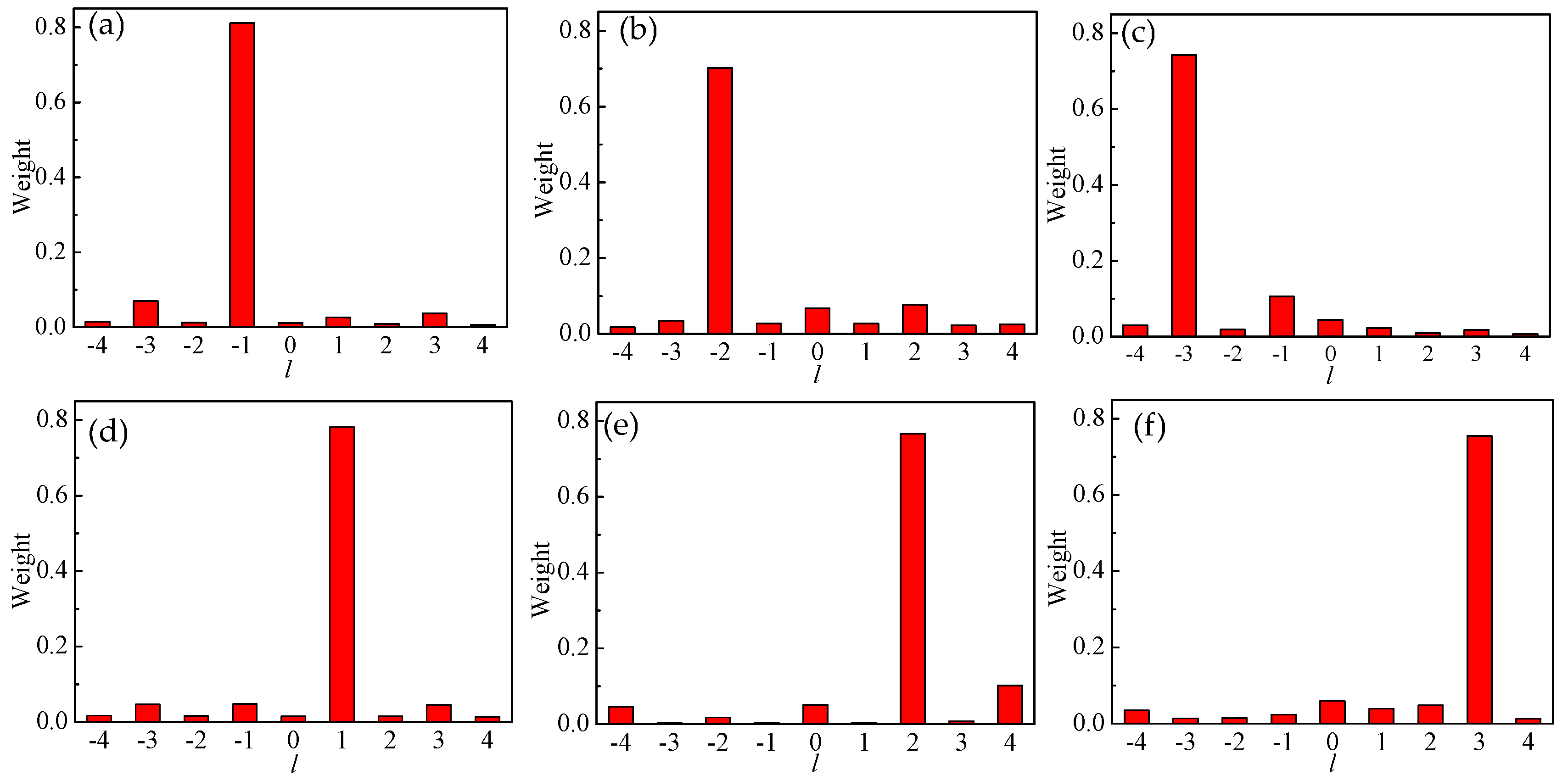 Electronics 08 00251 g008