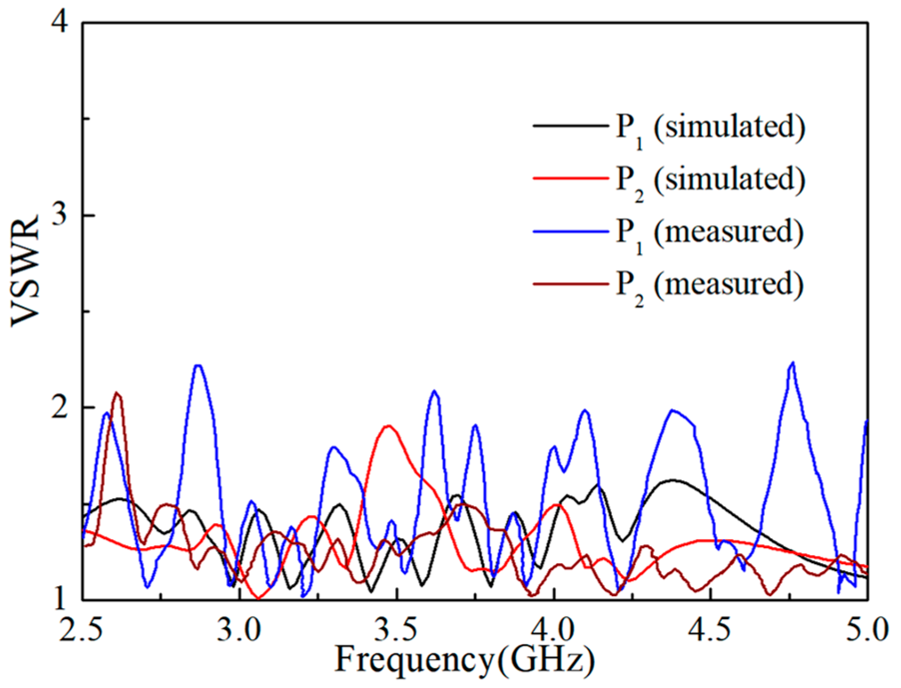 Electronics 08 00251 g011