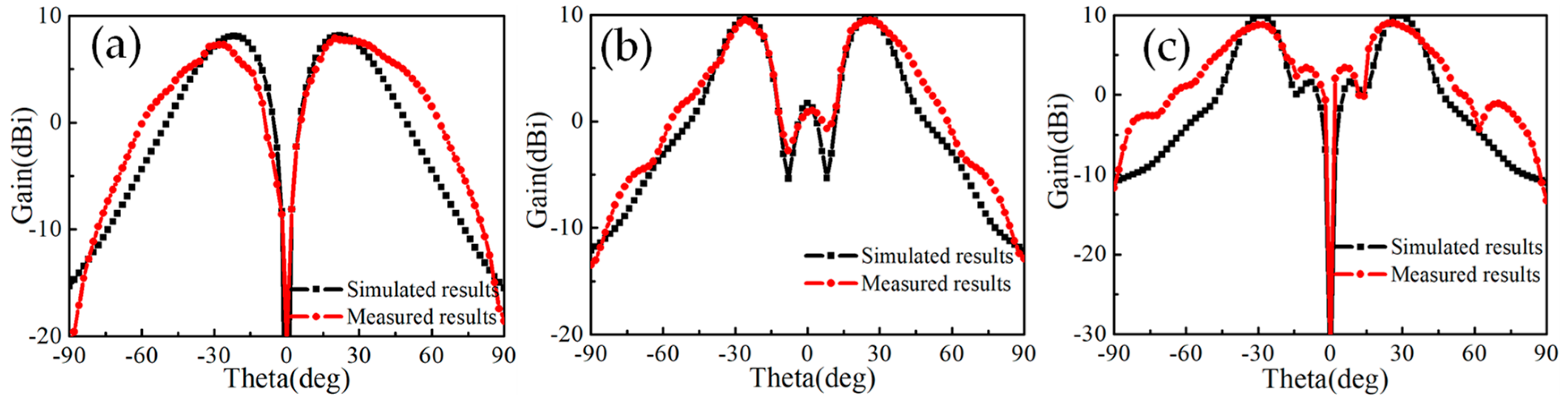 Electronics 08 00251 g013