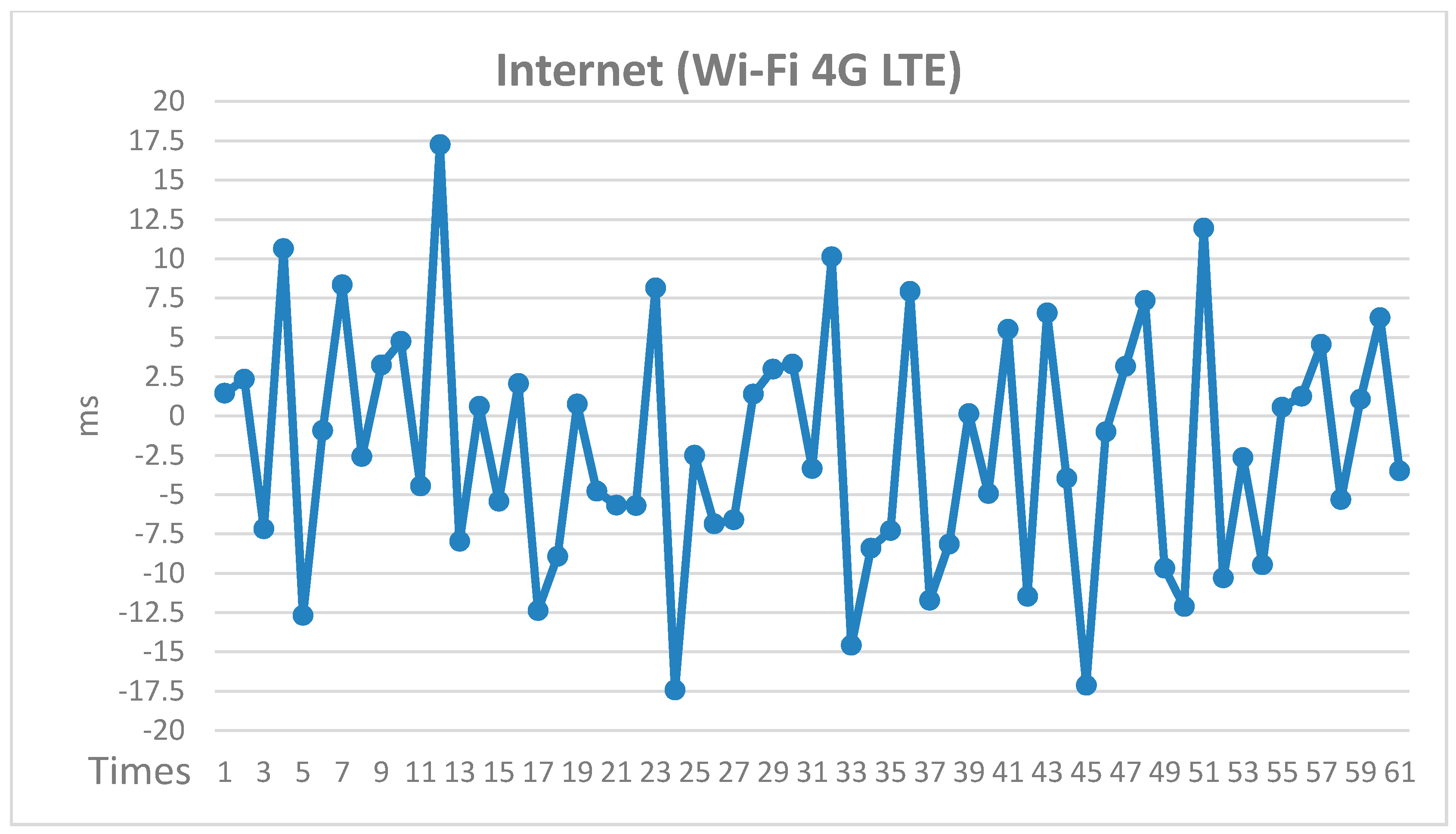 Electronics 08 00252 g006