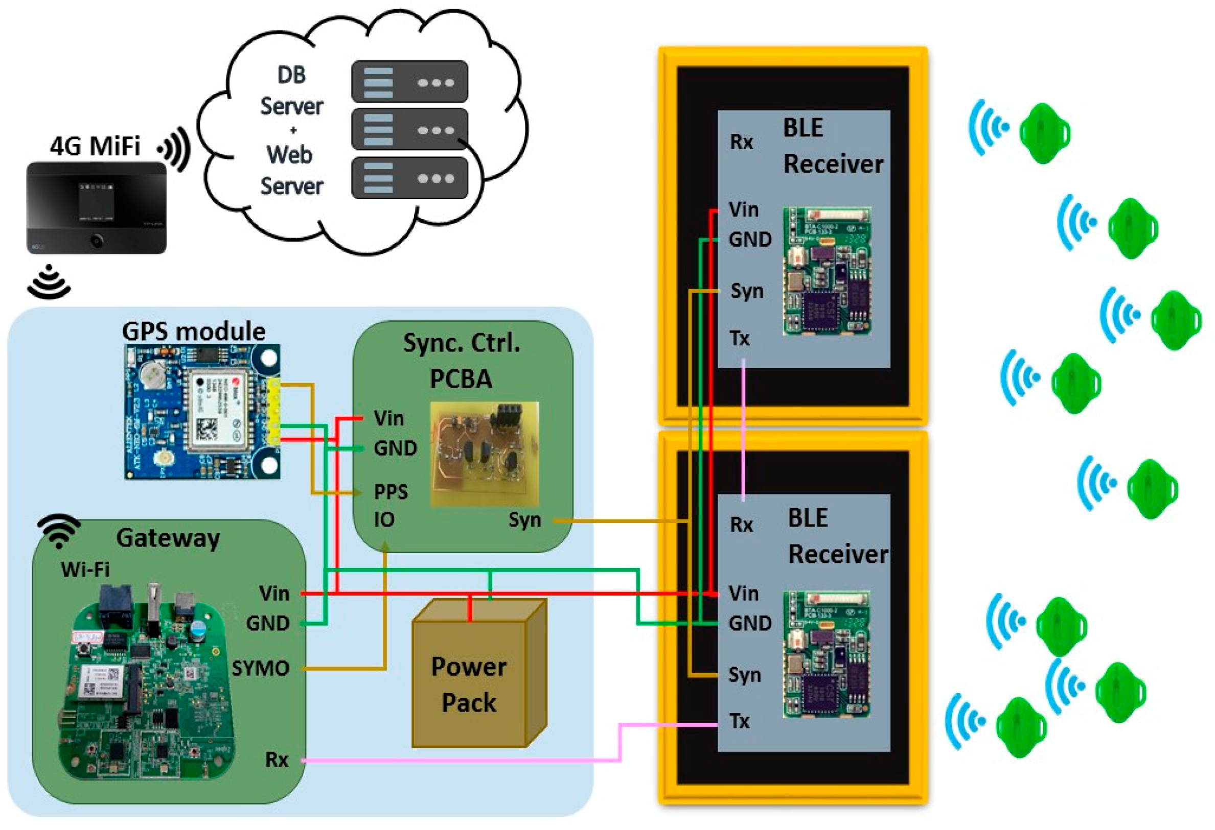 Electronics 08 00252 g008