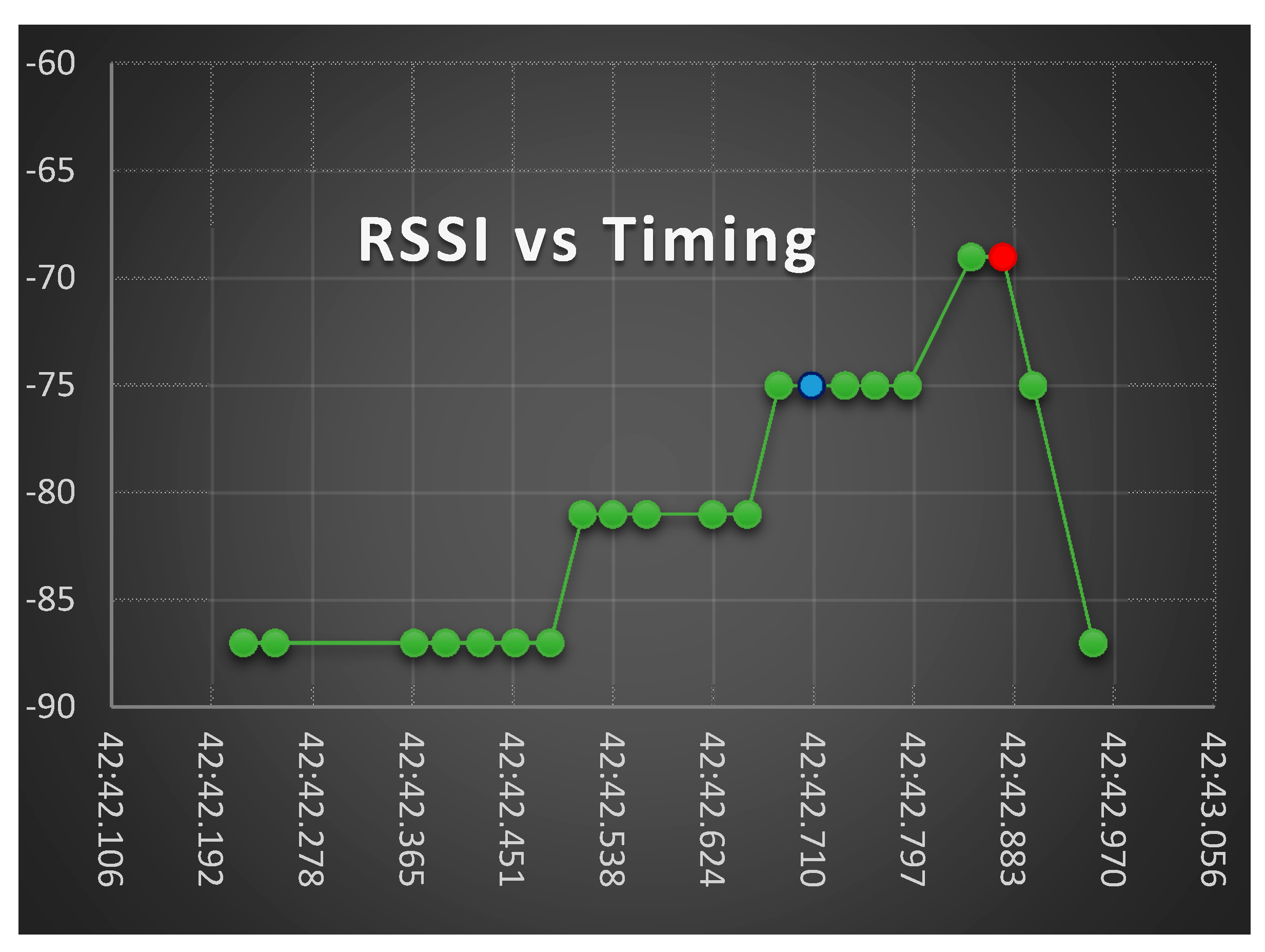 Electronics 08 00252 g016