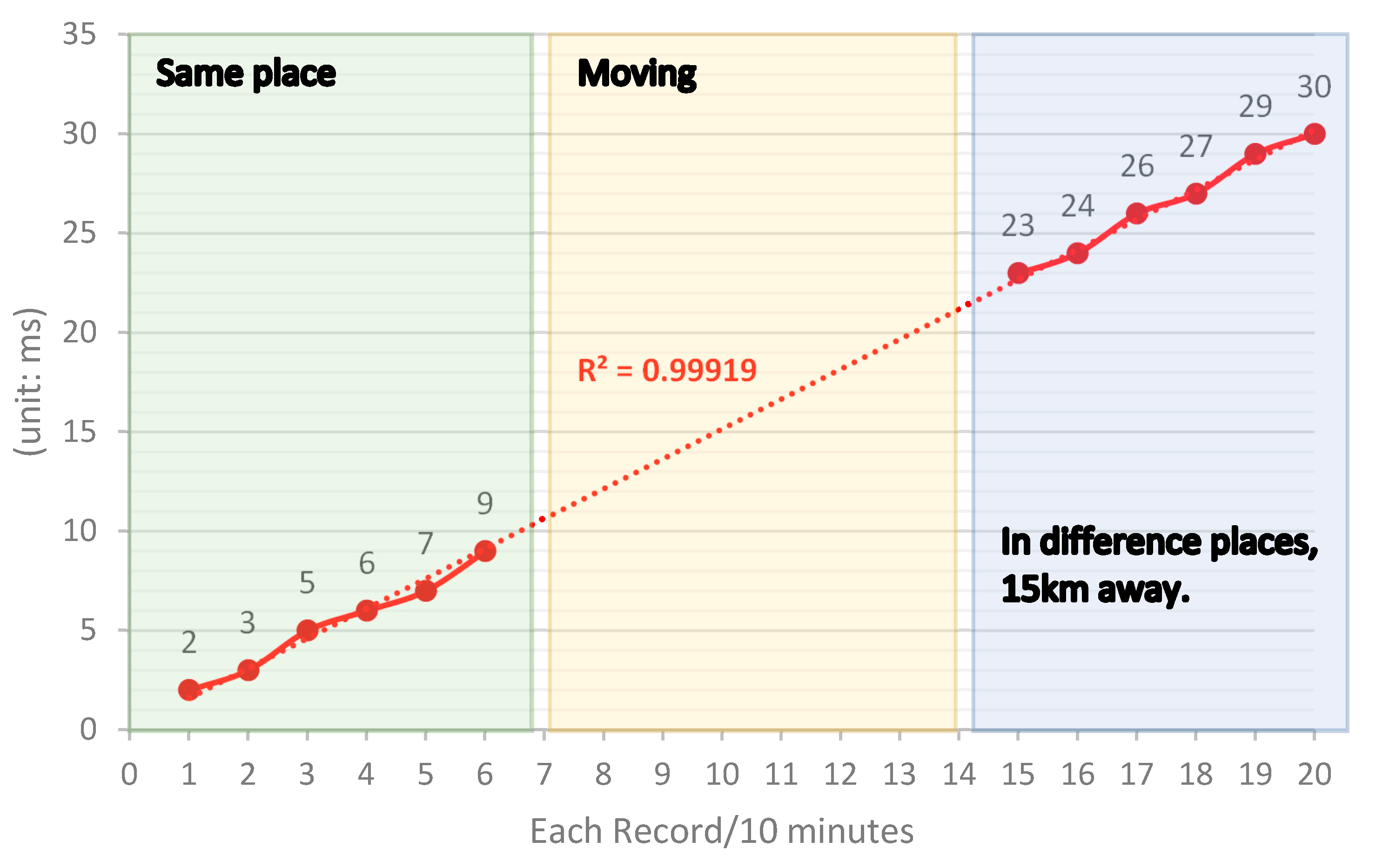 Electronics 08 00252 g022