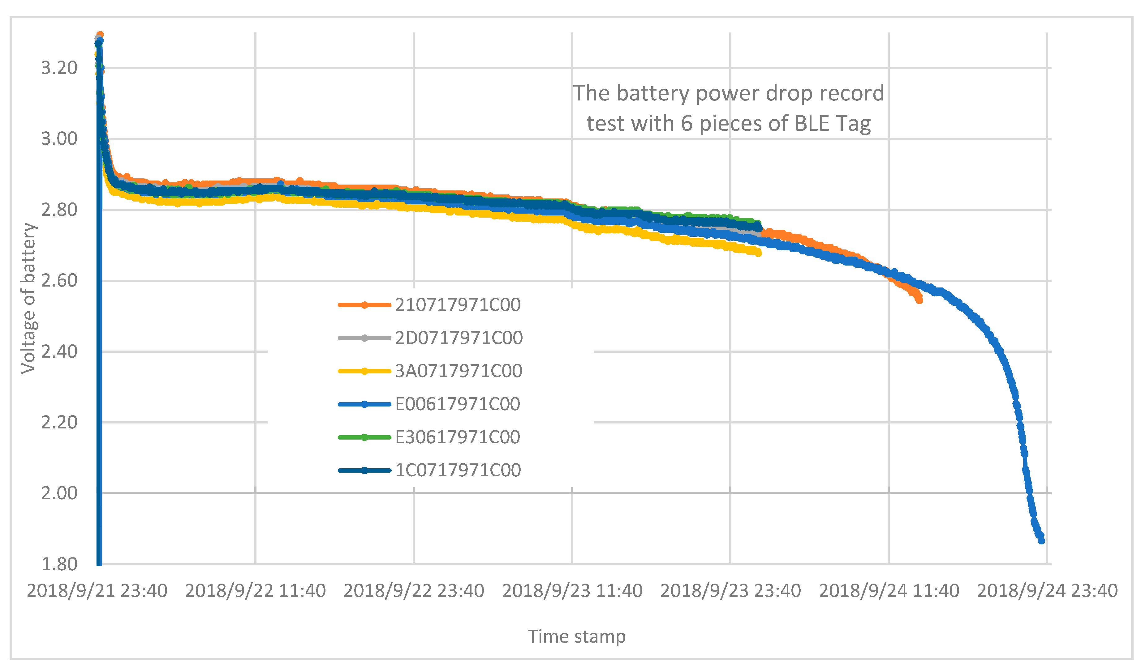 Electronics 08 00252 g024