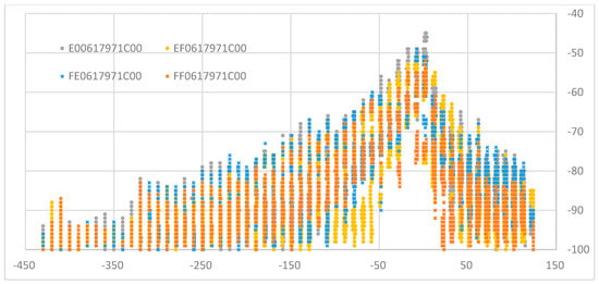 Electronics 08 00252 g0a2 550