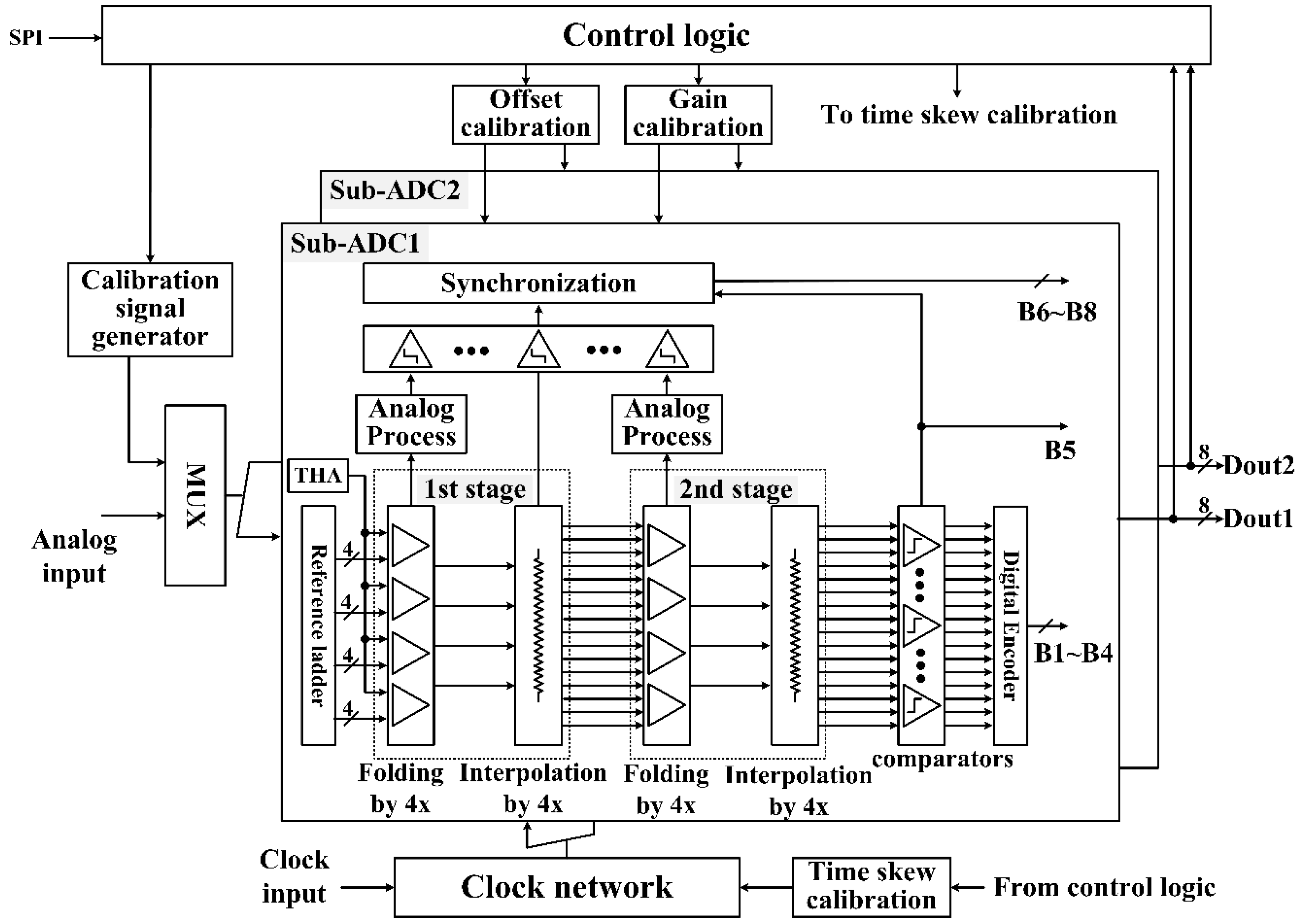 Electronics 08 00253 g001