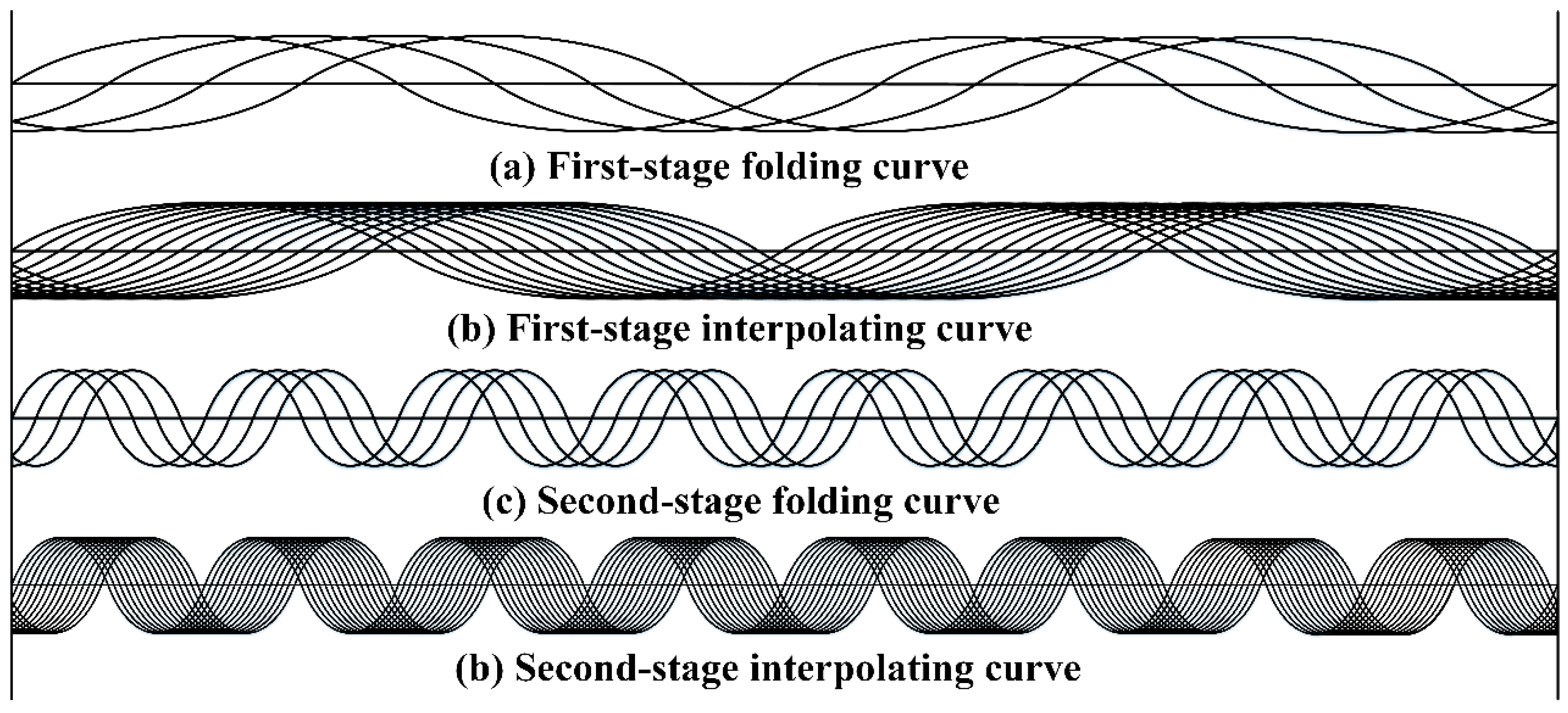 Electronics 08 00253 g002