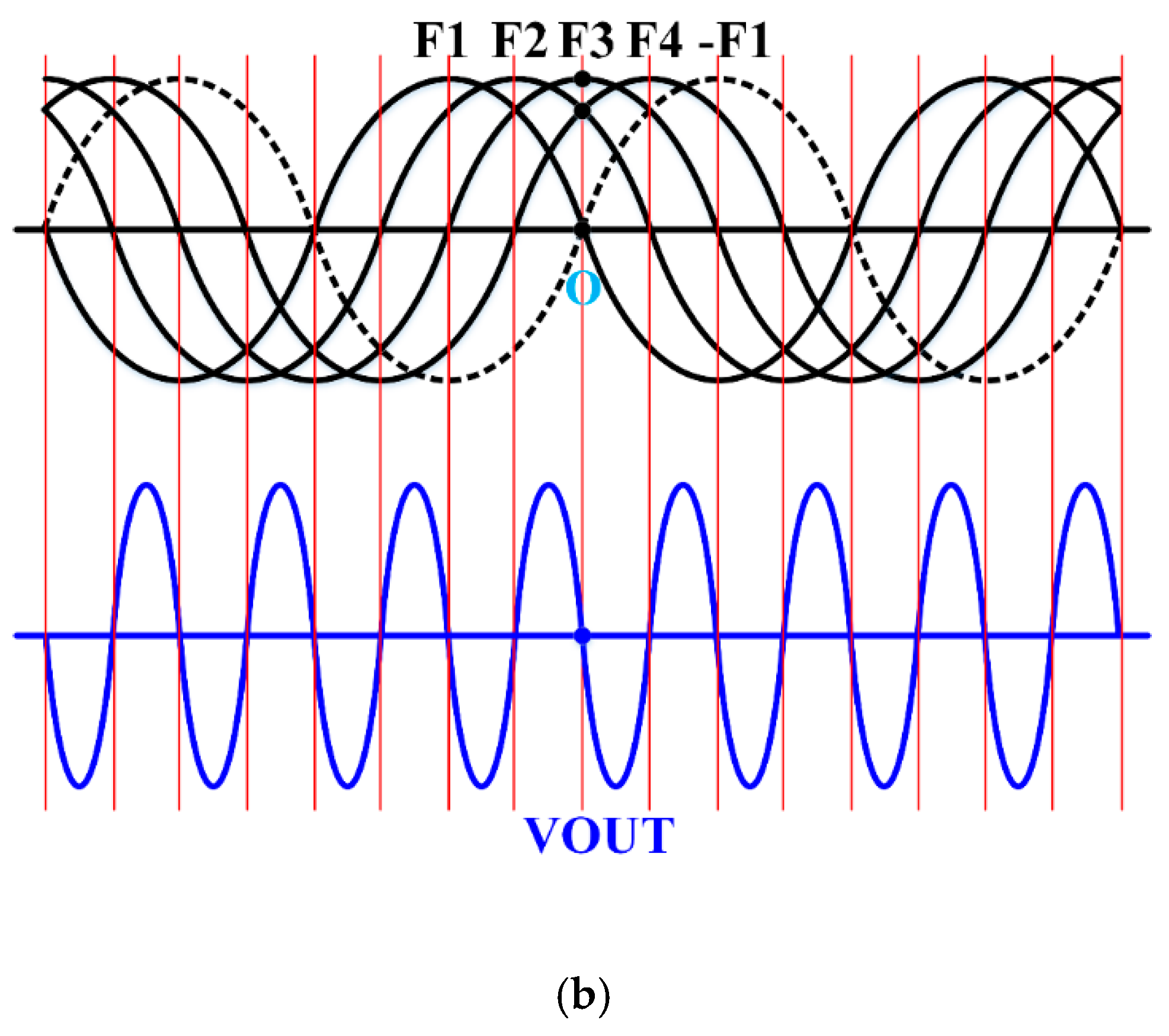Electronics 08 00253 g005b
