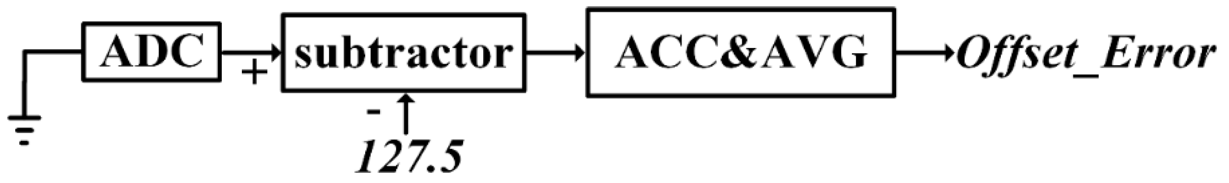 Electronics 08 00253 g006