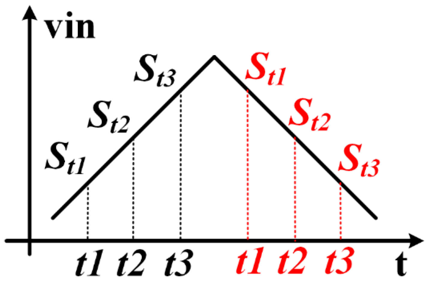 Electronics 08 00253 g009