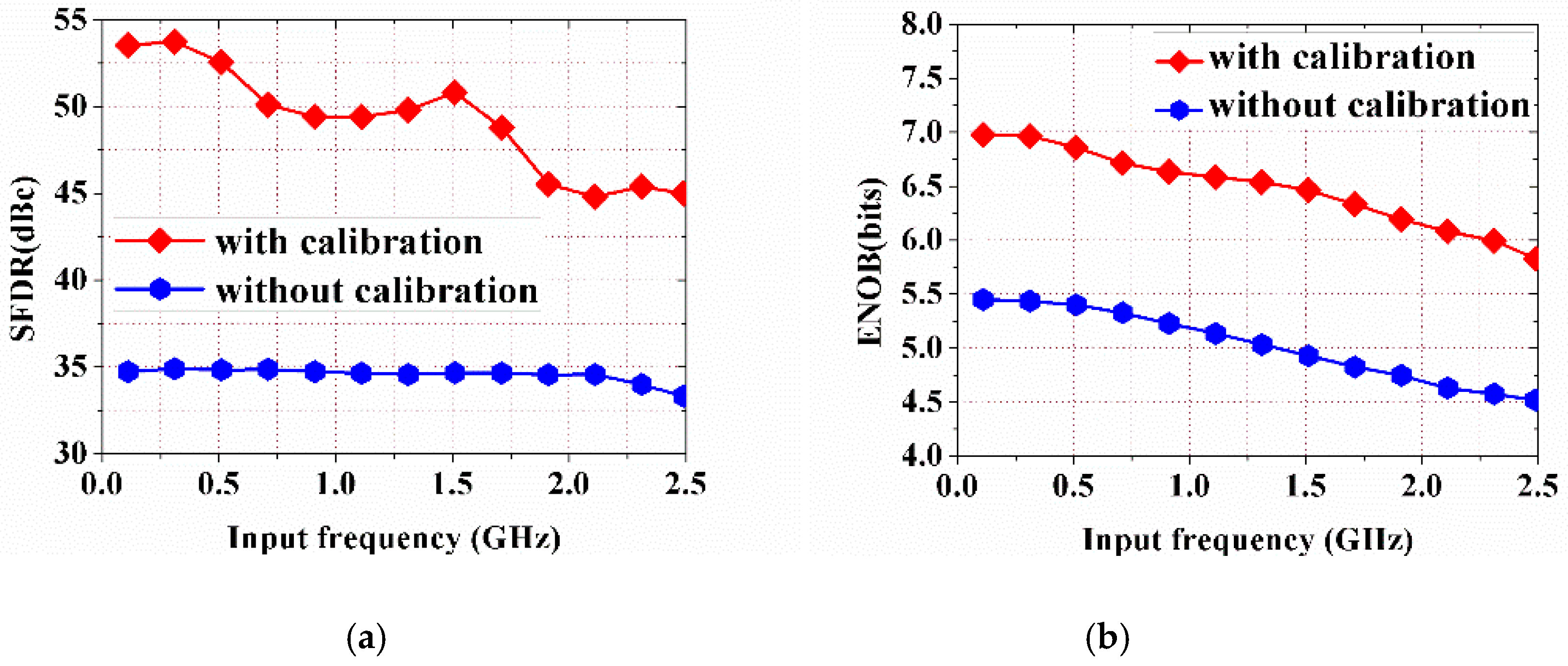 Electronics 08 00253 g015