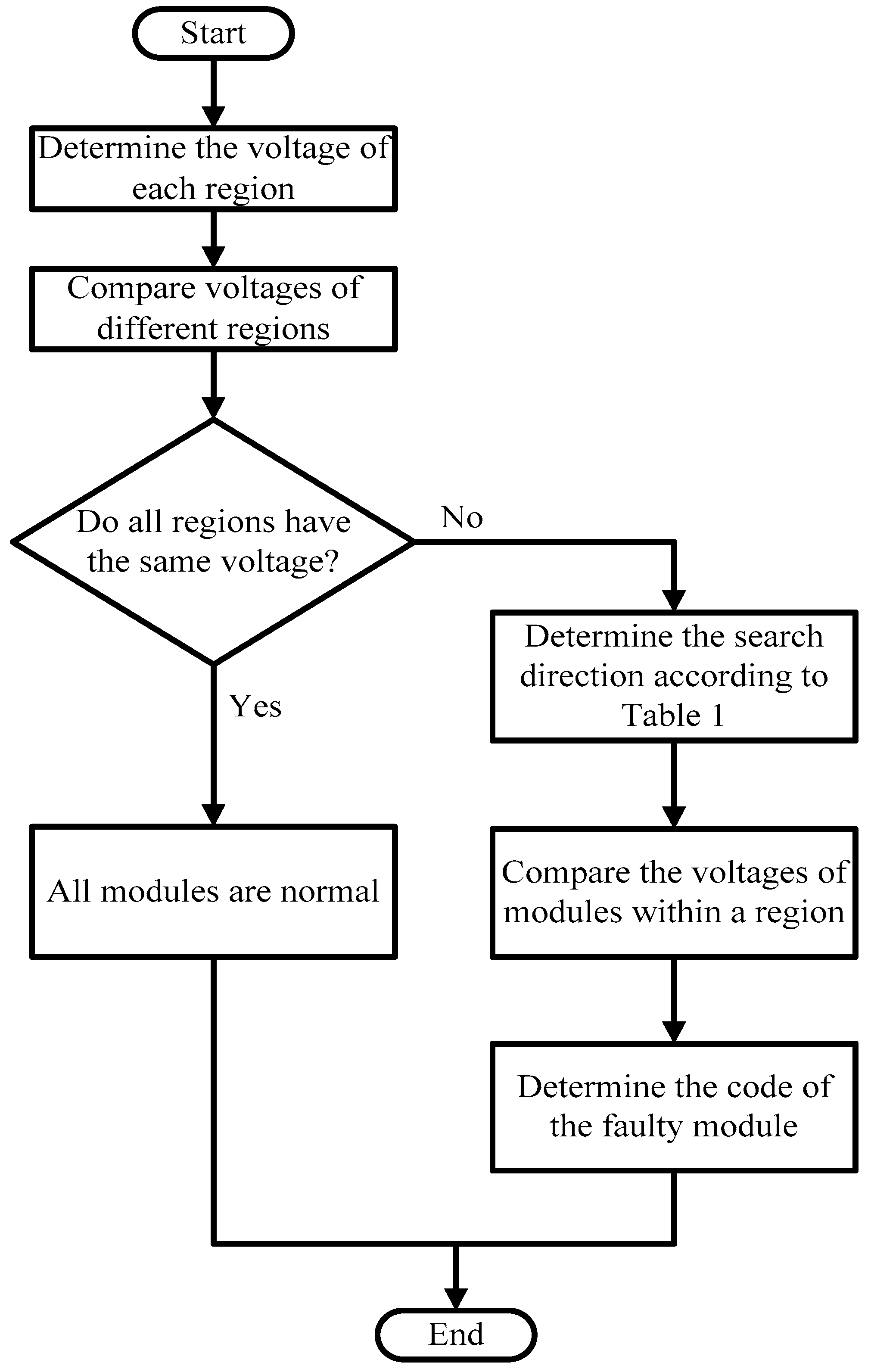 Electronics 08 00255 g004 Electronics 08 00255 g004