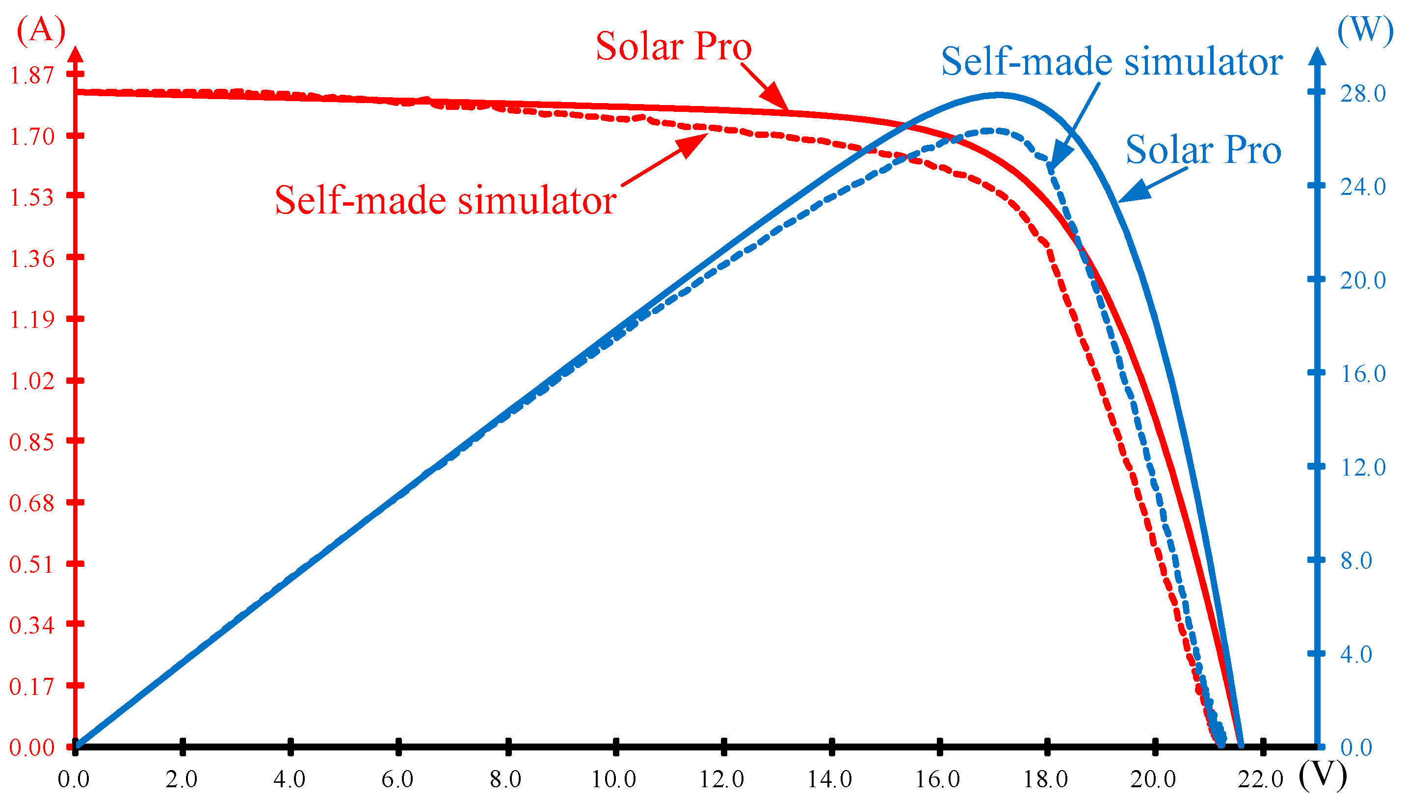 Electronics 08 00255 g011 Electronics 08 00255 g011