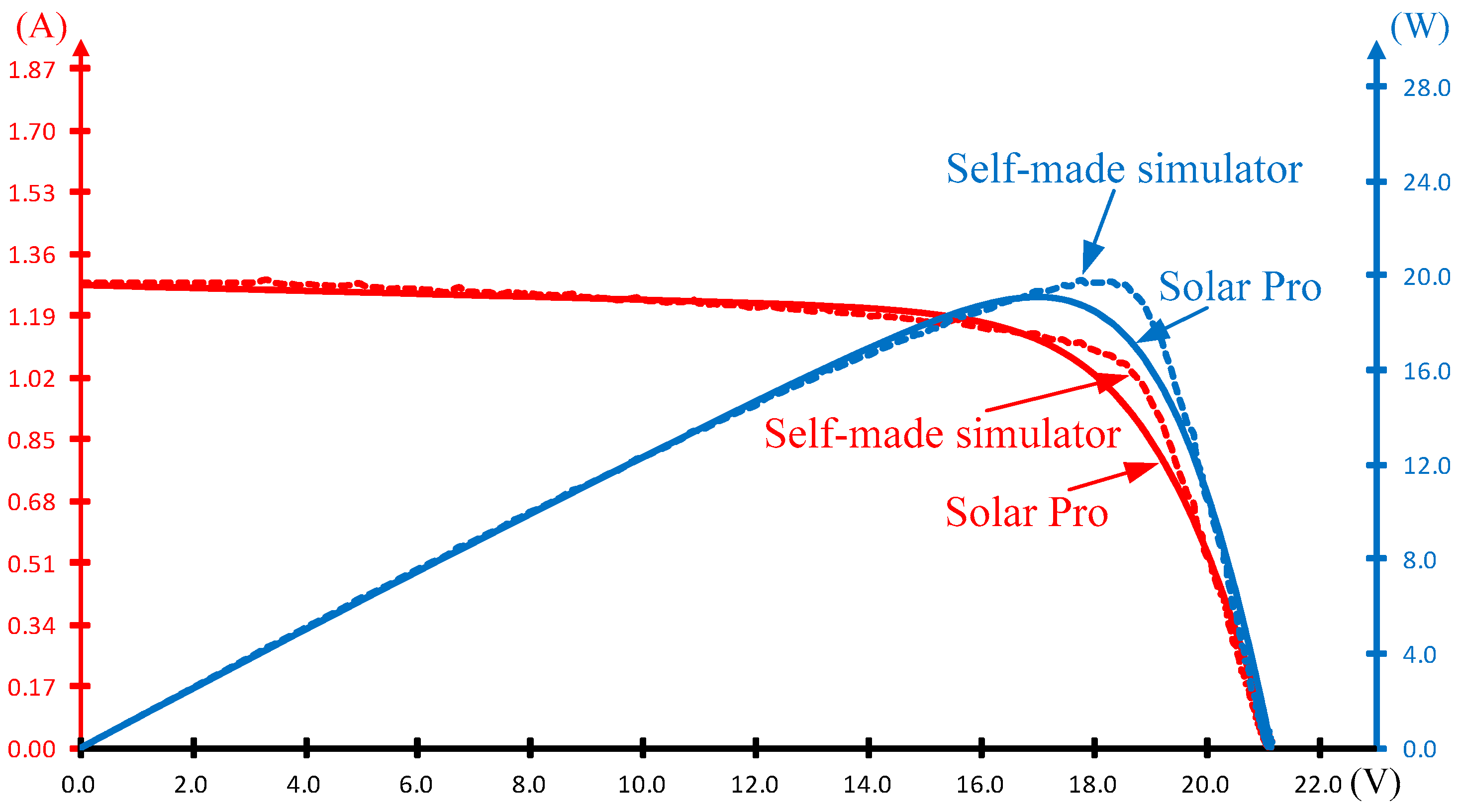 Electronics 08 00255 g012 Electronics 08 00255 g012