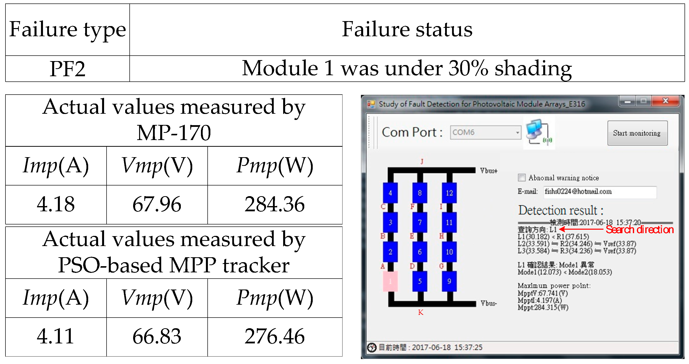 Electronics 08 00255 g017 Electronics 08 00255 g017