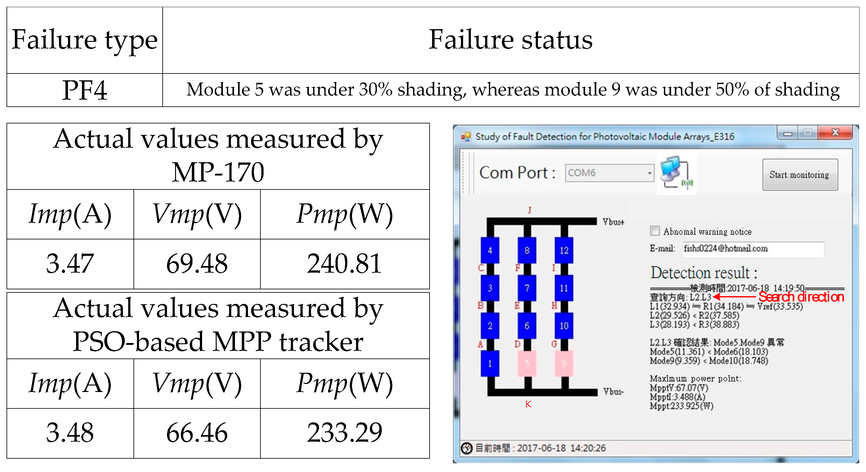 Electronics 08 00255 g019 Electronics 08 00255 g019
