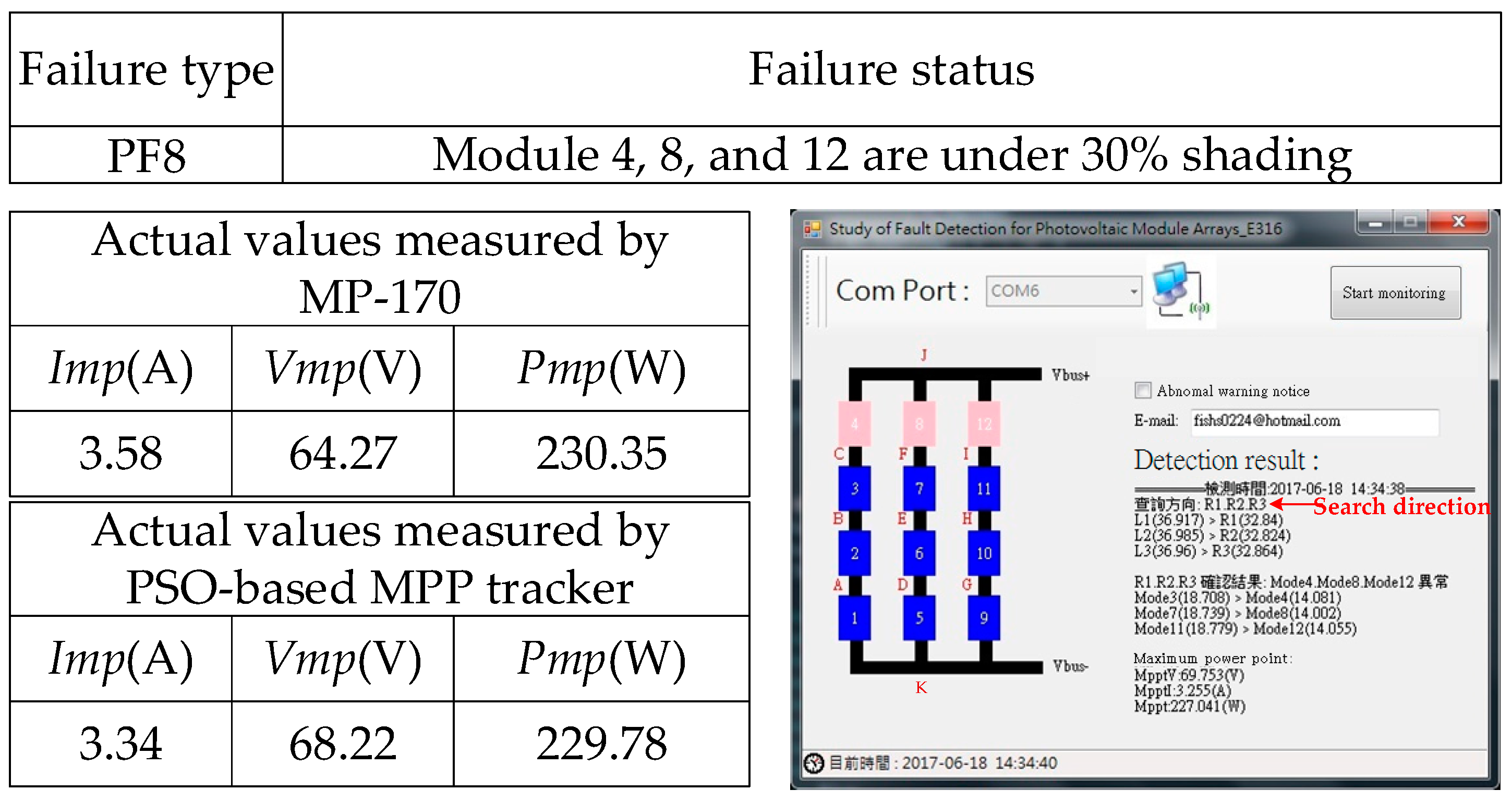 Electronics 08 00255 g023 Electronics 08 00255 g023