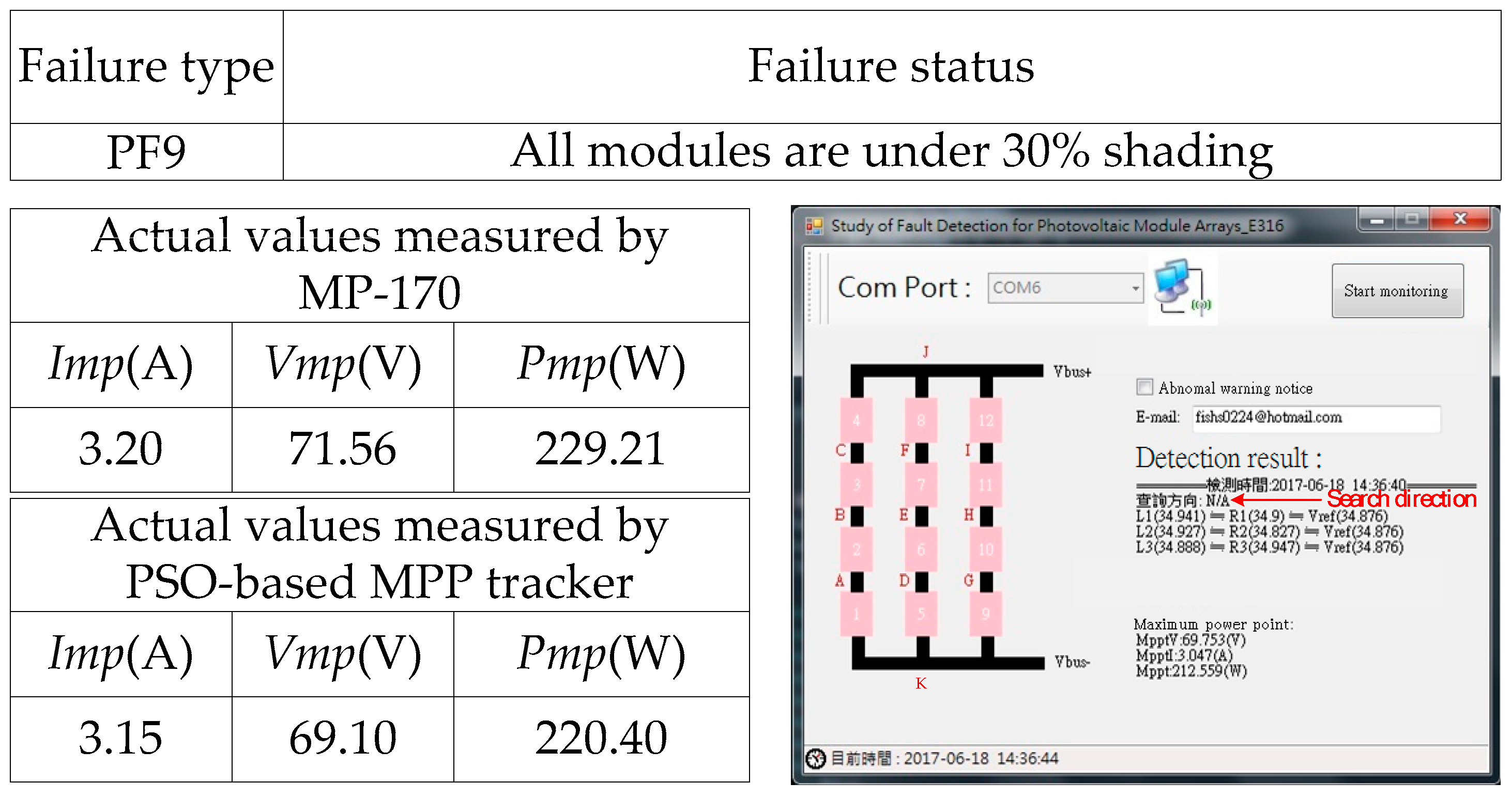 Electronics 08 00255 g024 Electronics 08 00255 g024