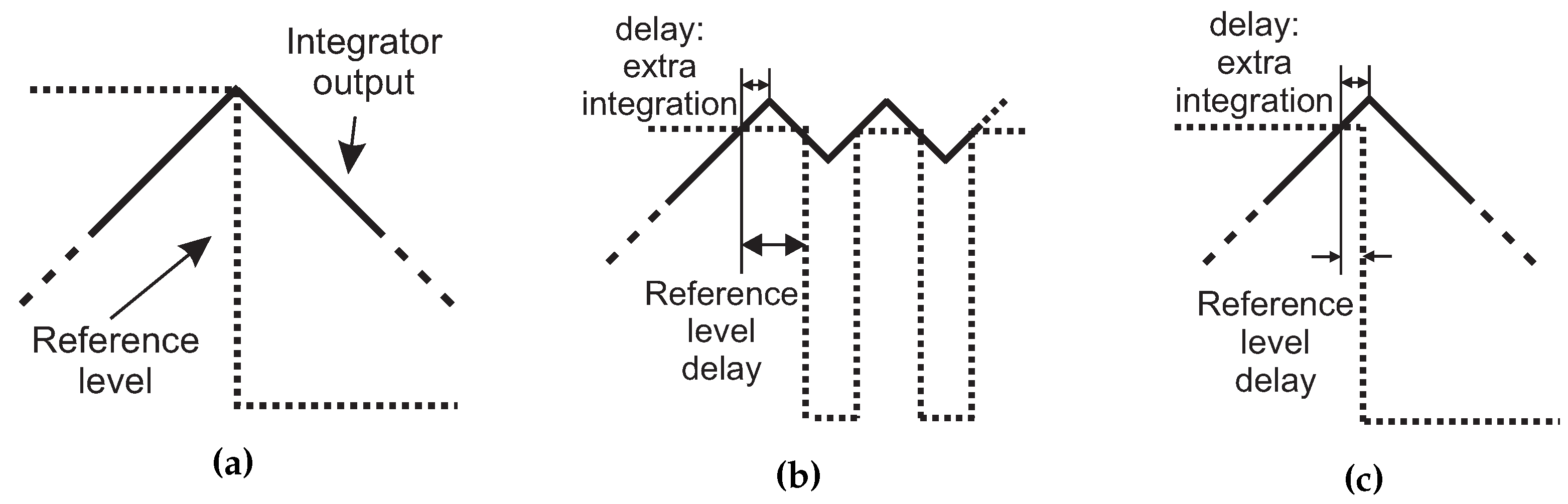 Electronics 08 00263 g004