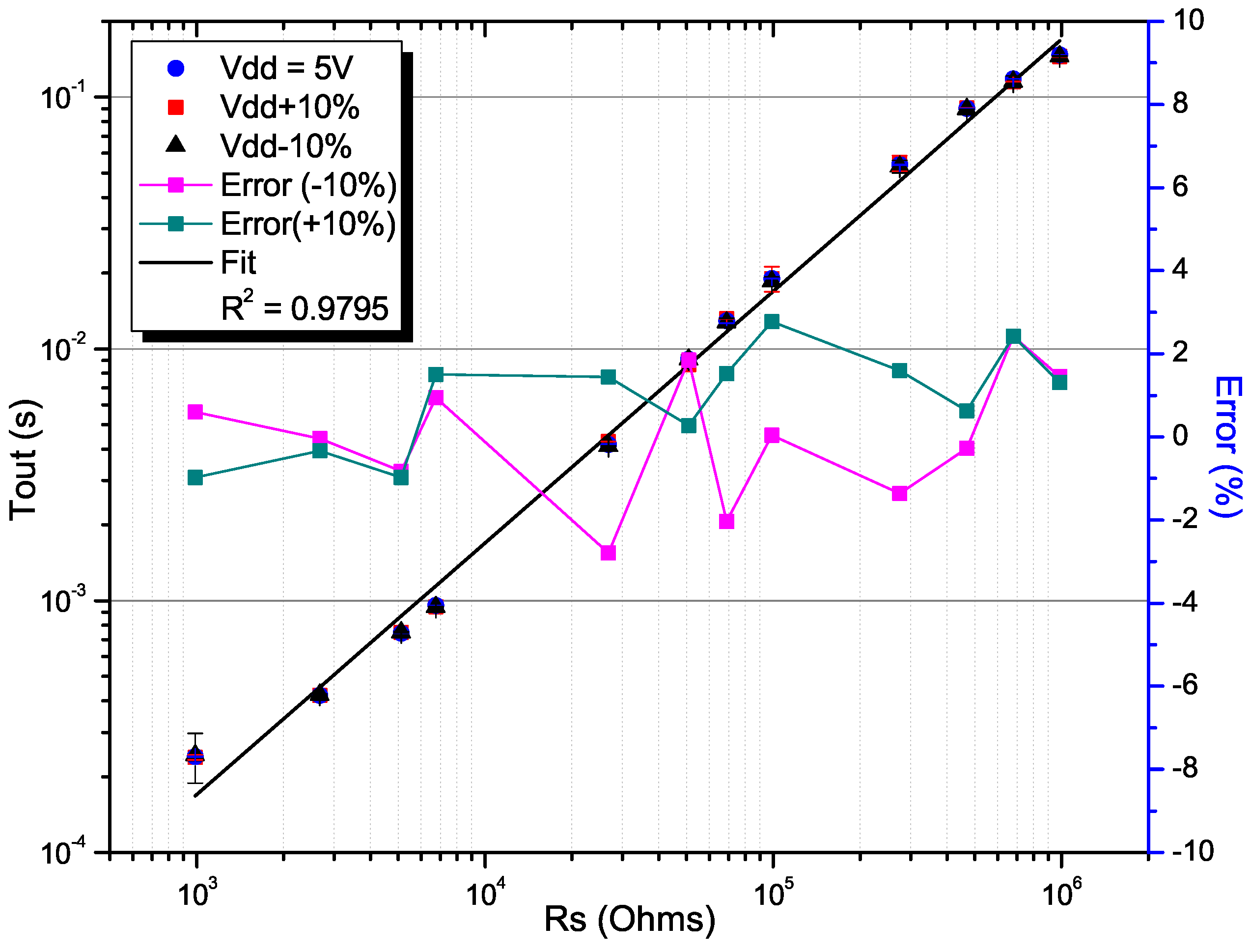 Electronics 08 00263 g011