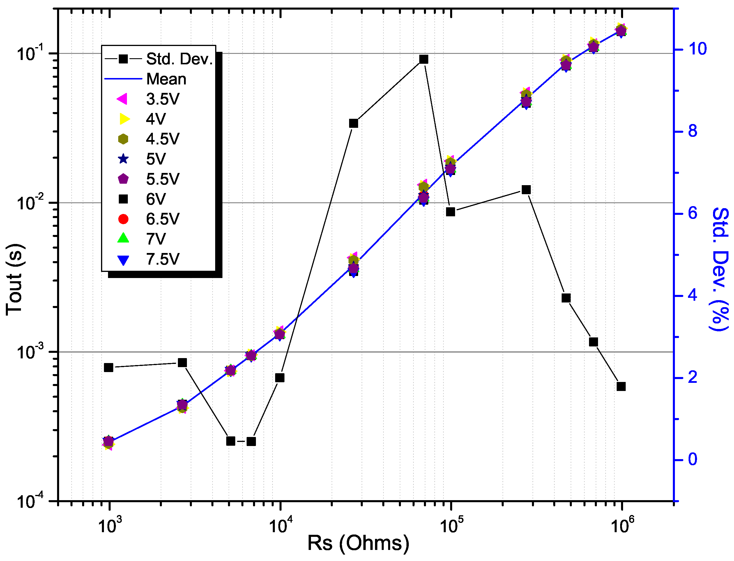Electronics 08 00263 g012