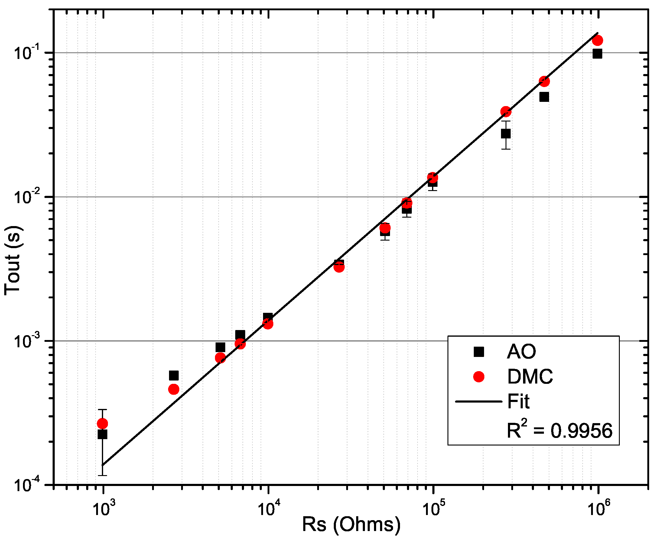 Electronics 08 00263 g013