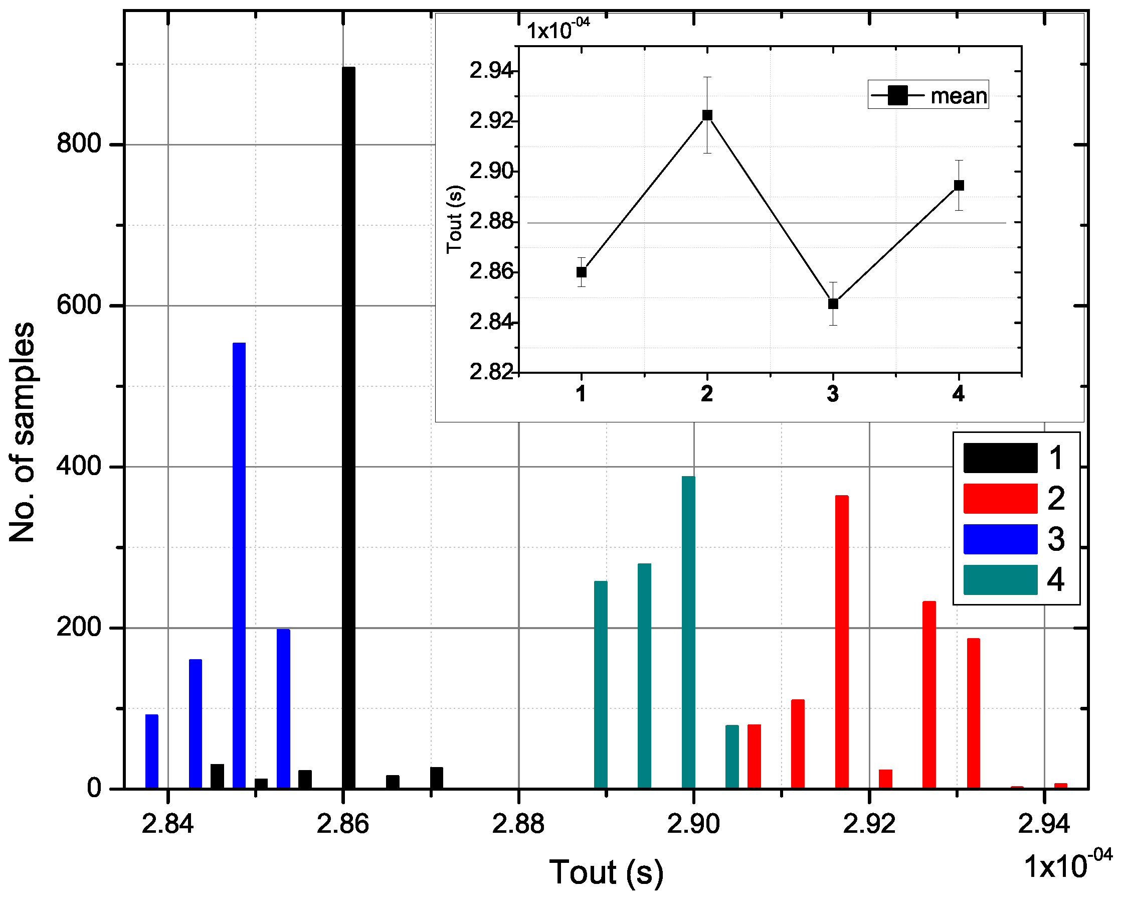 Electronics 08 00263 g014