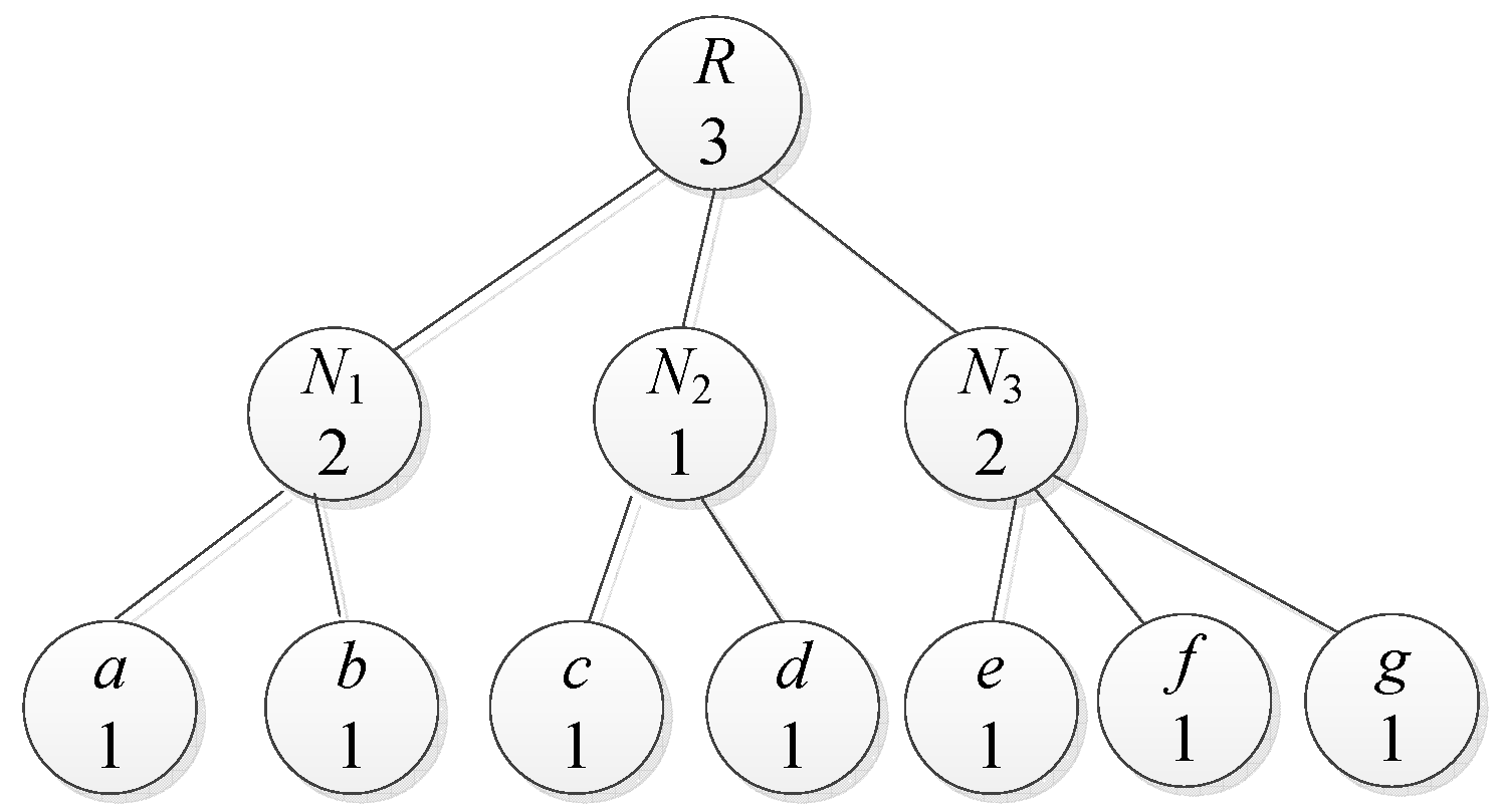 Electronics 08 00265 g001