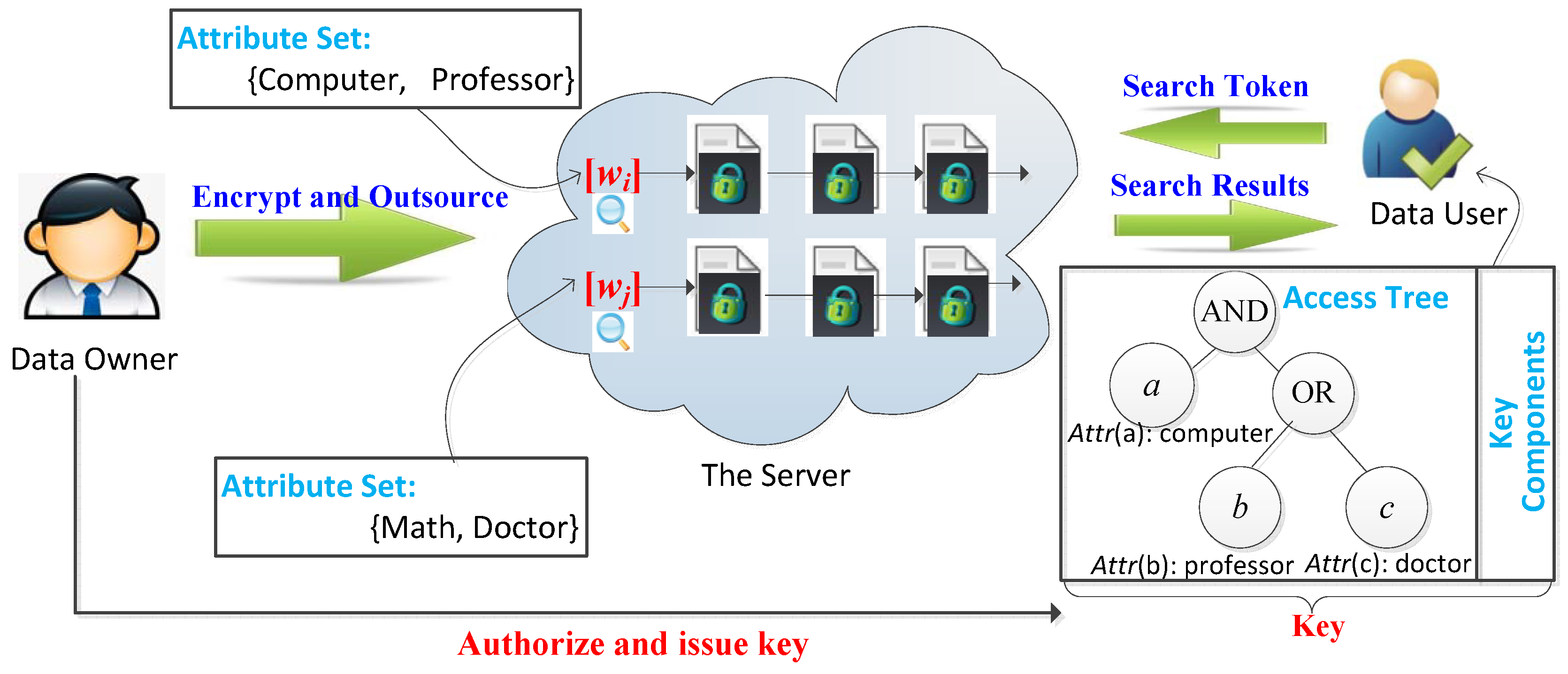 Electronics 08 00265 g002
