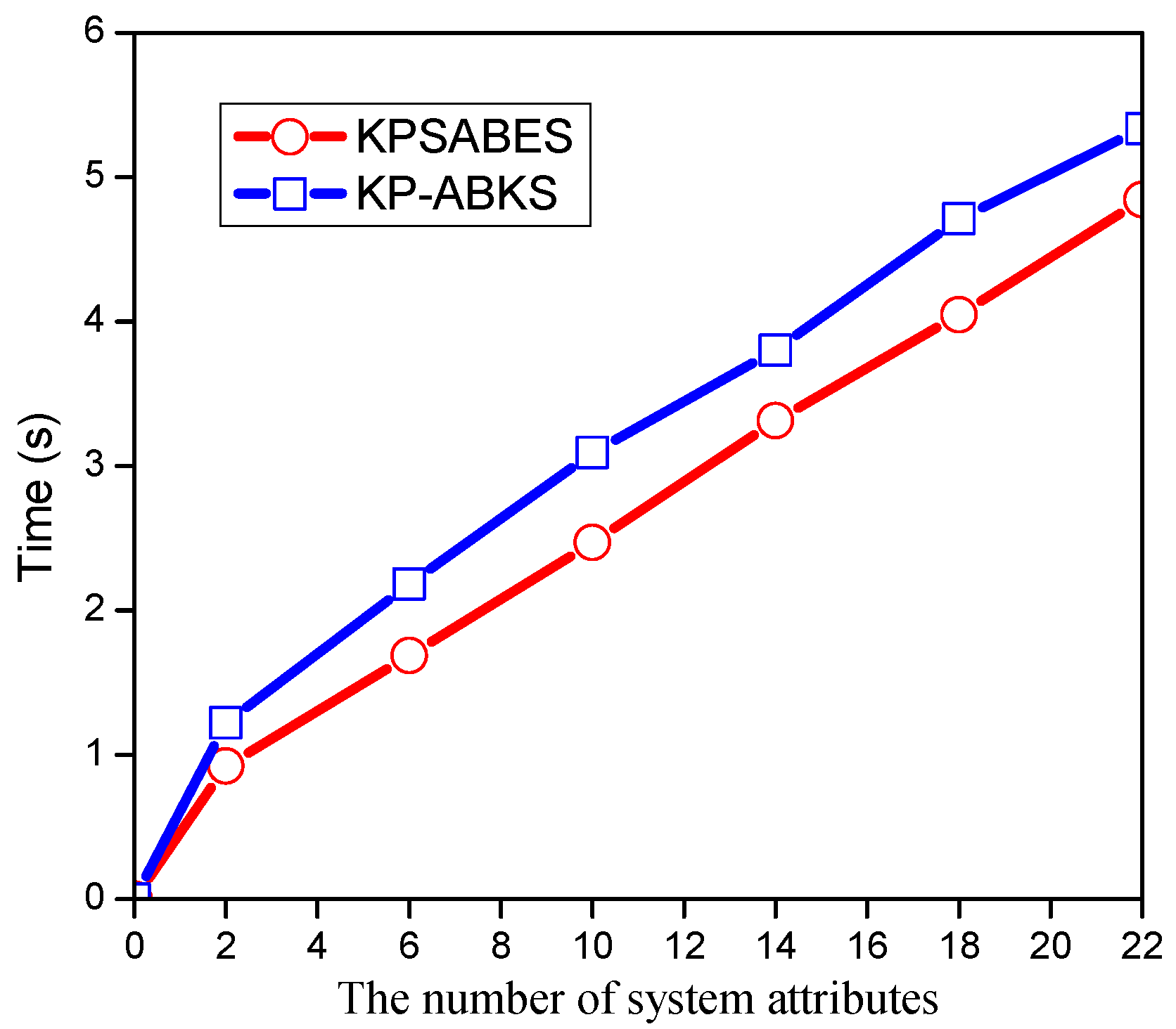 Electronics 08 00265 g003