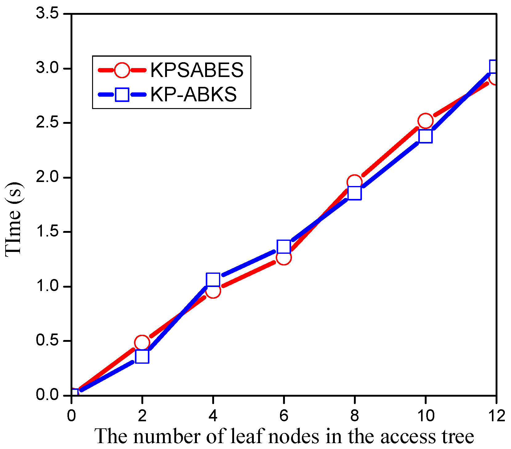 Electronics 08 00265 g004