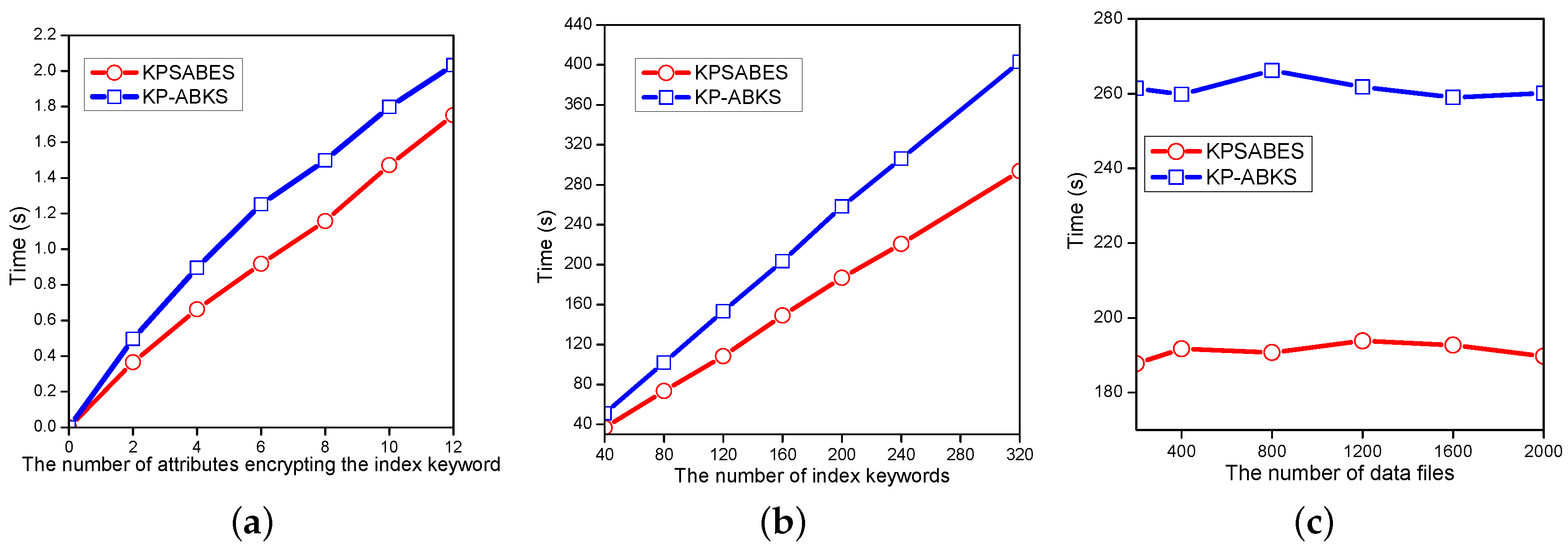 Electronics 08 00265 g005