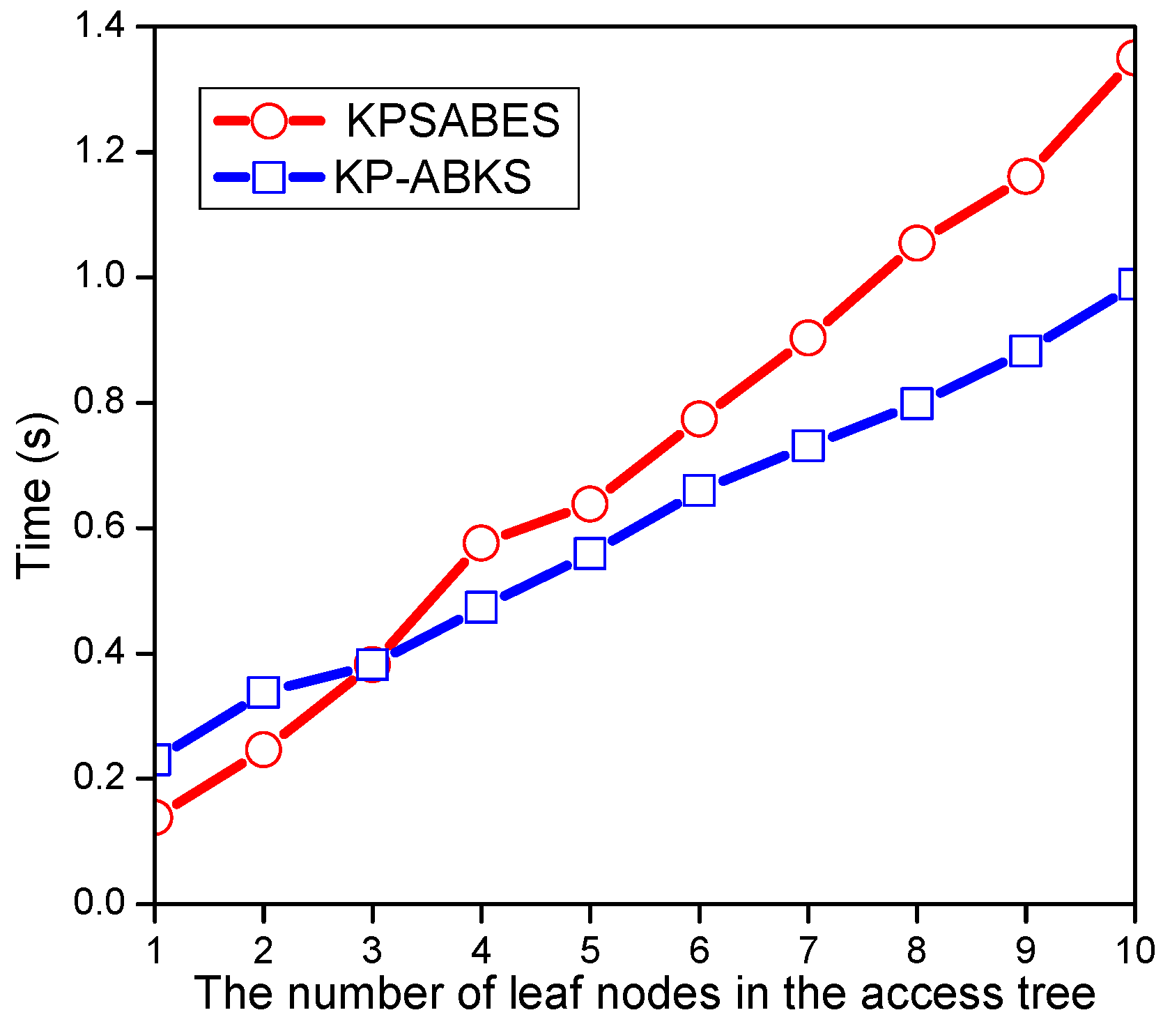 Electronics 08 00265 g006