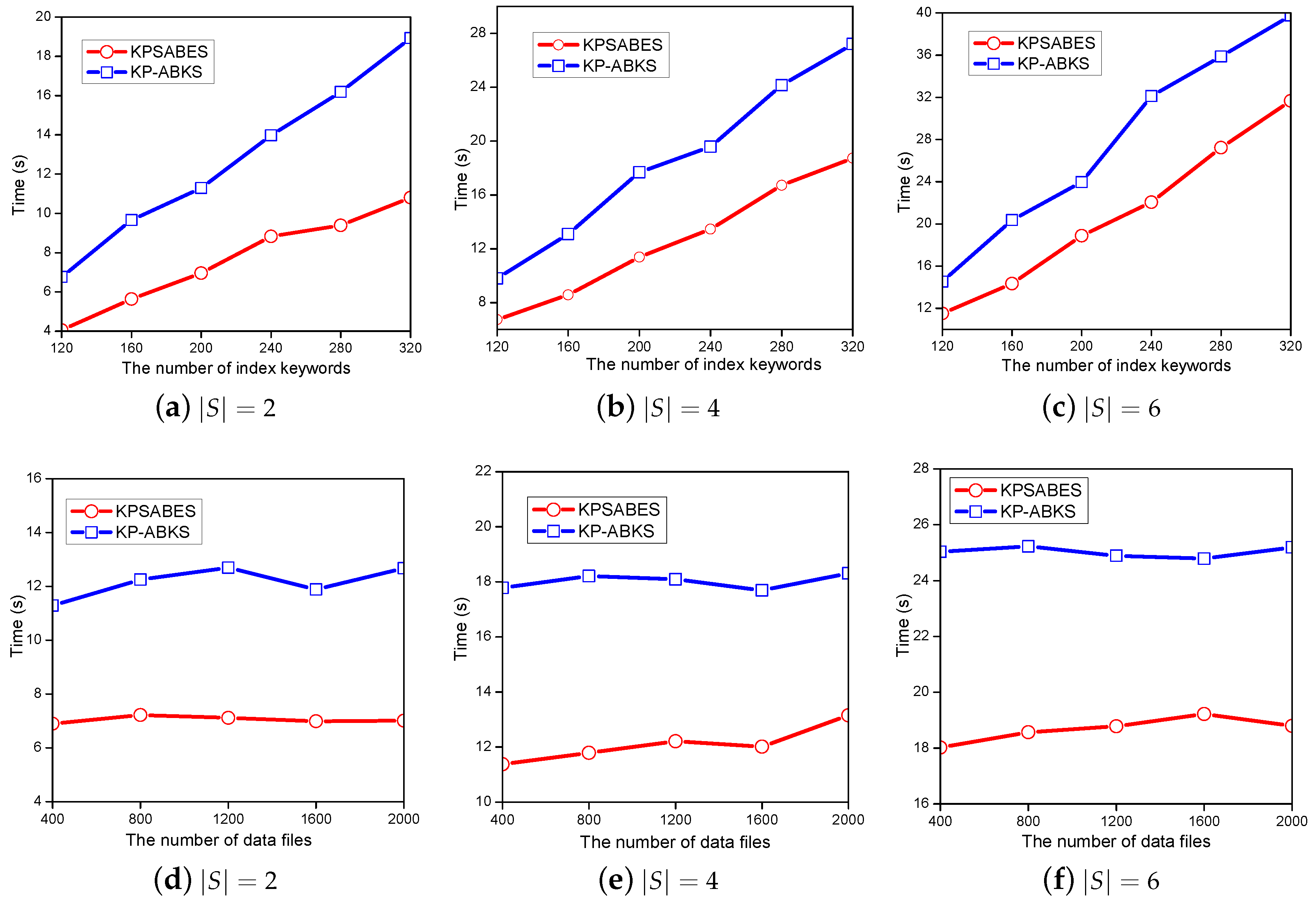 Electronics 08 00265 g007