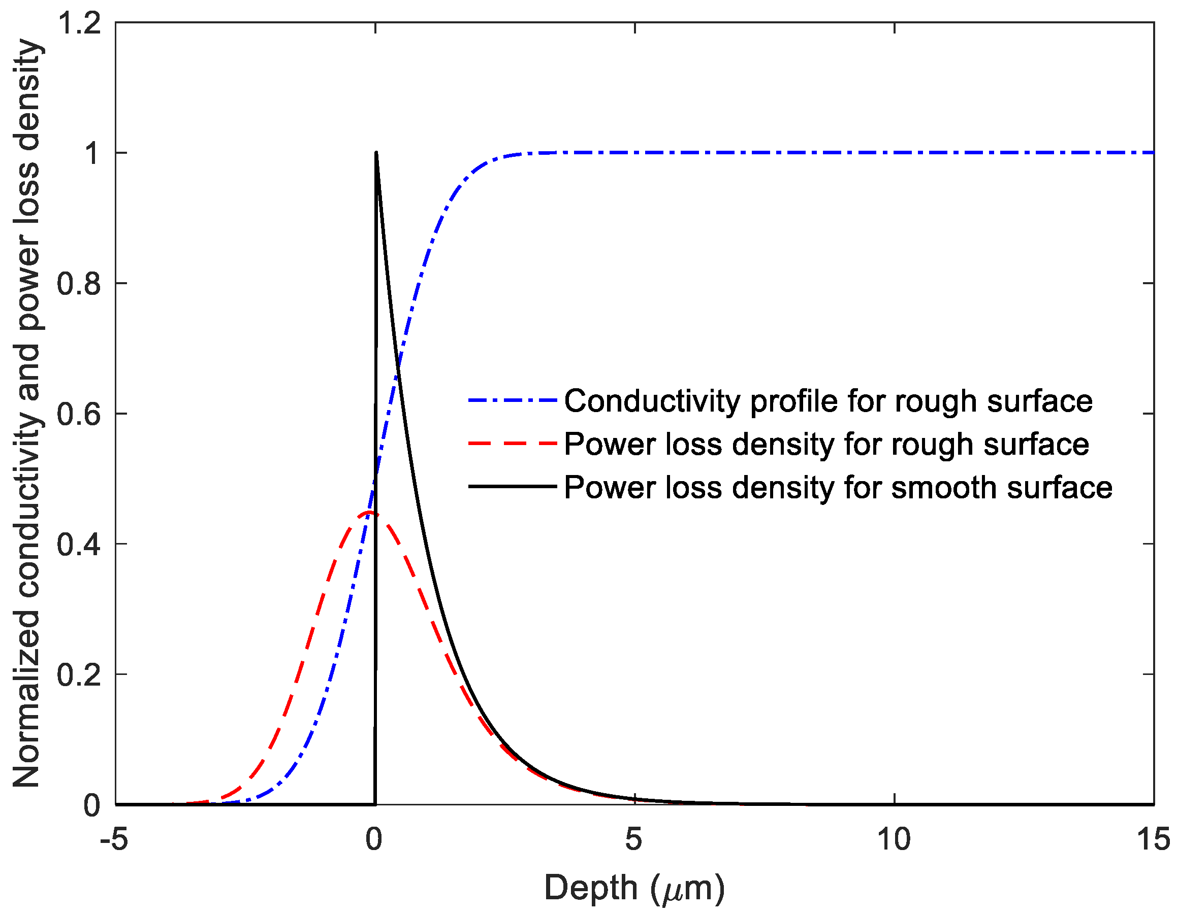 Electronics 08 00269 g002