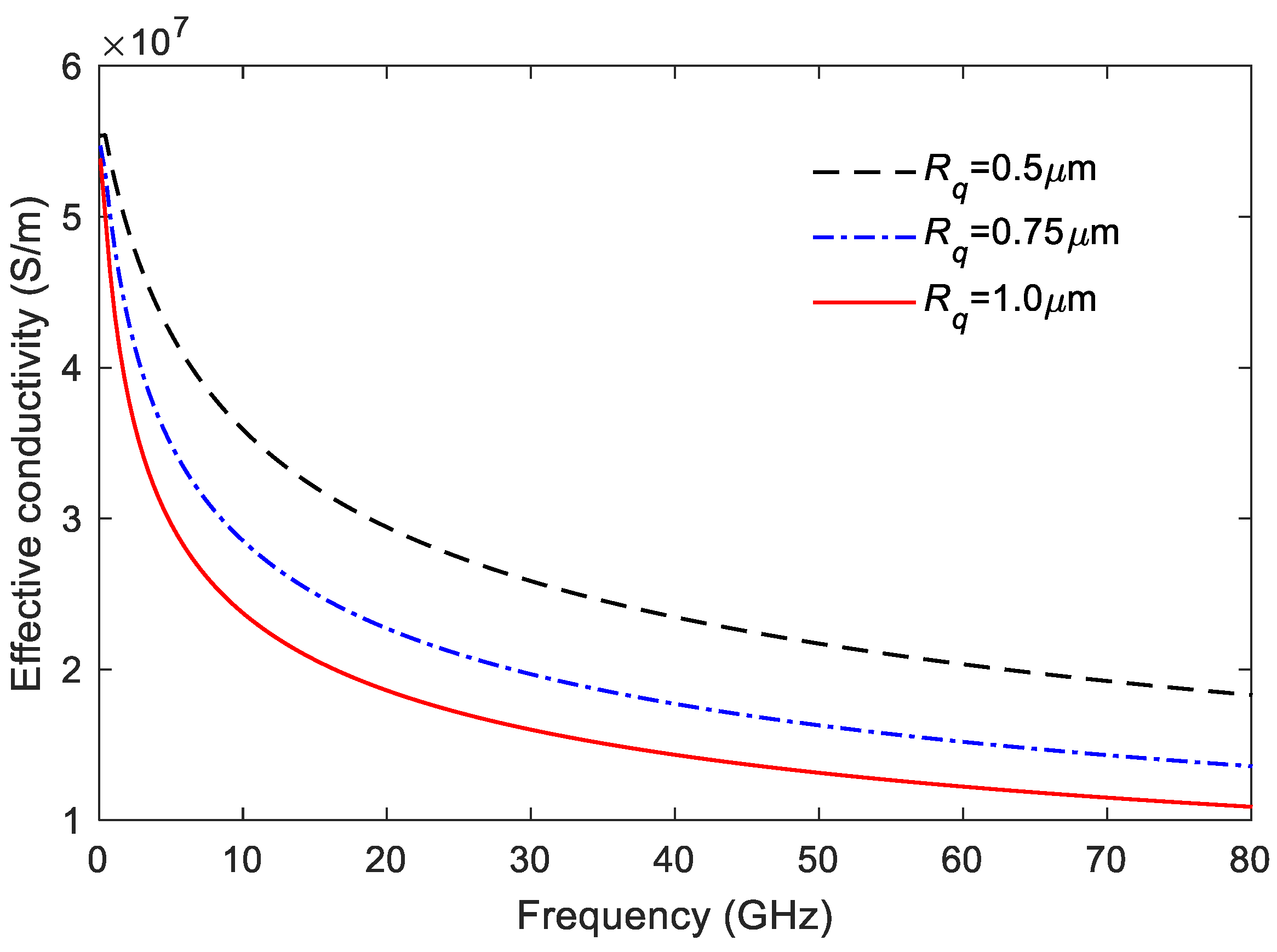 Electronics 08 00269 g003