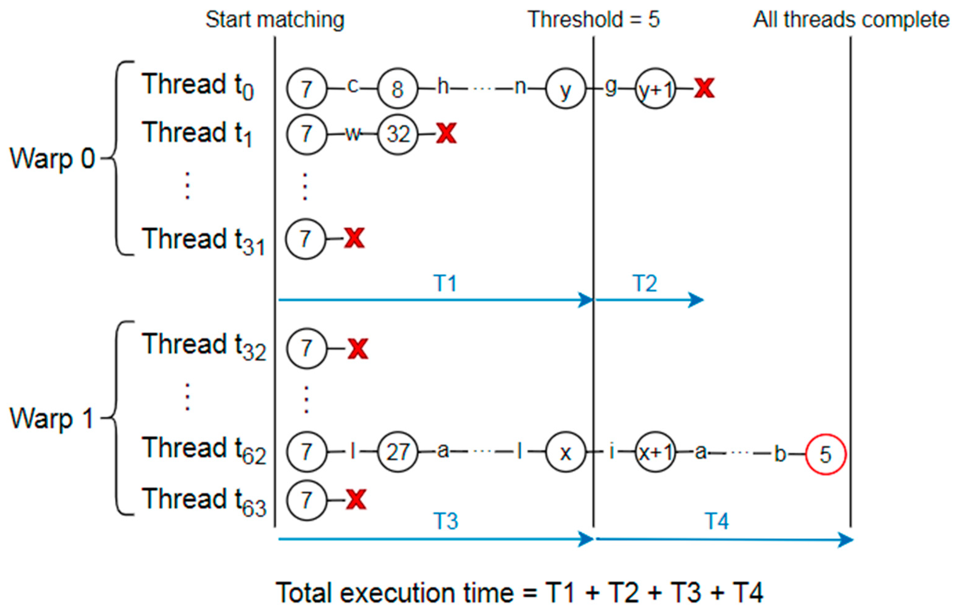 Electronics 08 00270 g002 Electronics 08 00270 g002