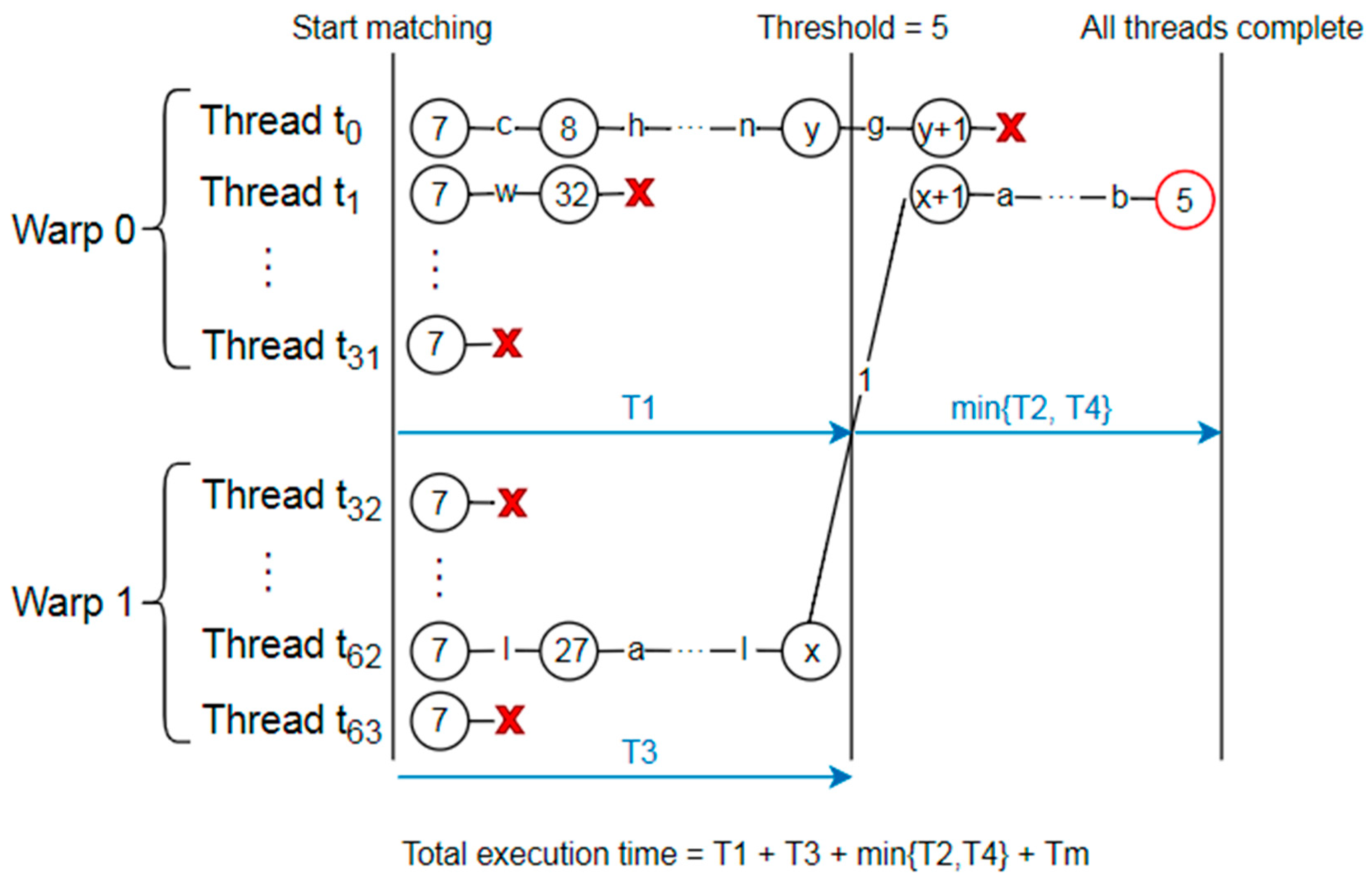 Electronics 08 00270 g003 Electronics 08 00270 g003