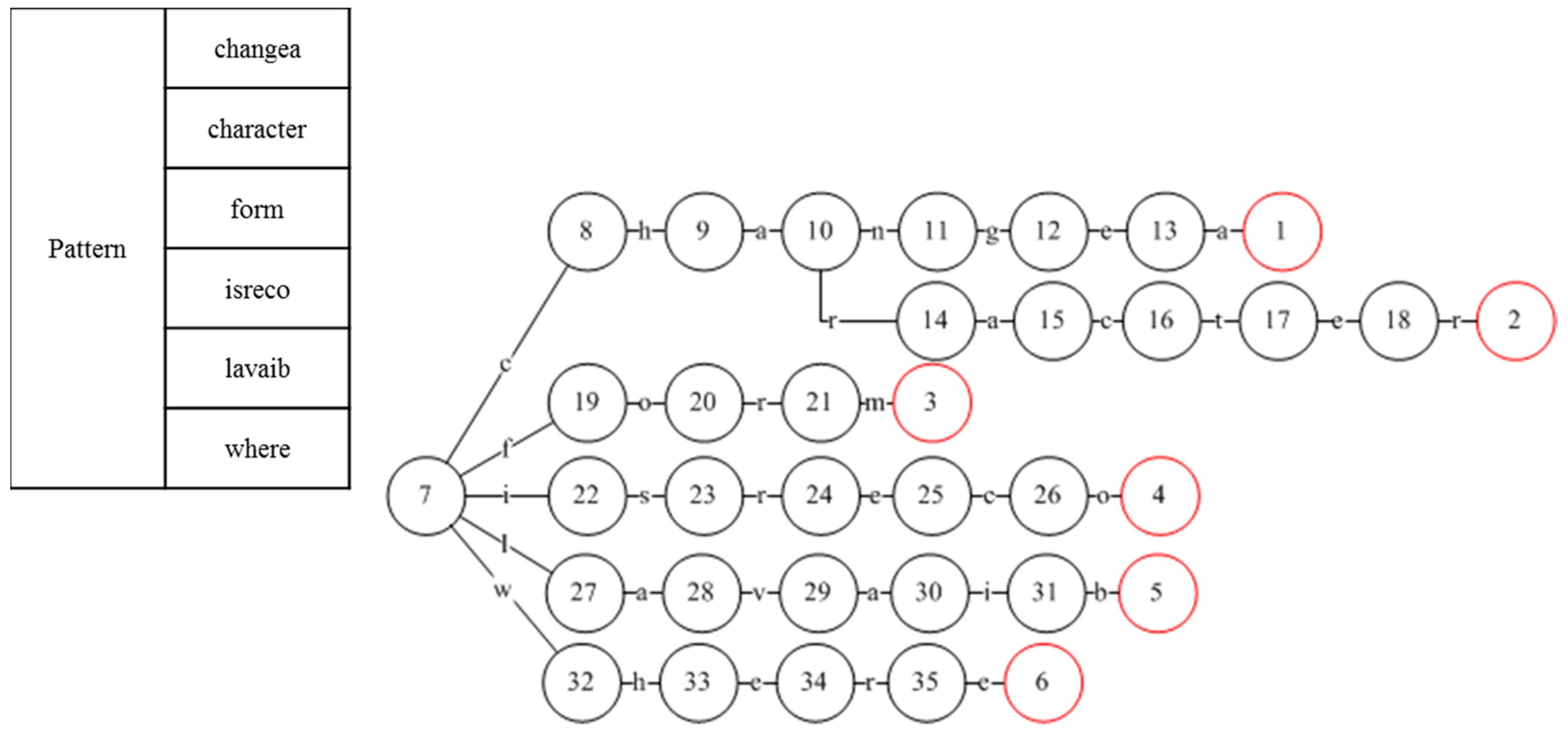 Electronics 08 00270 g004 Electronics 08 00270 g004