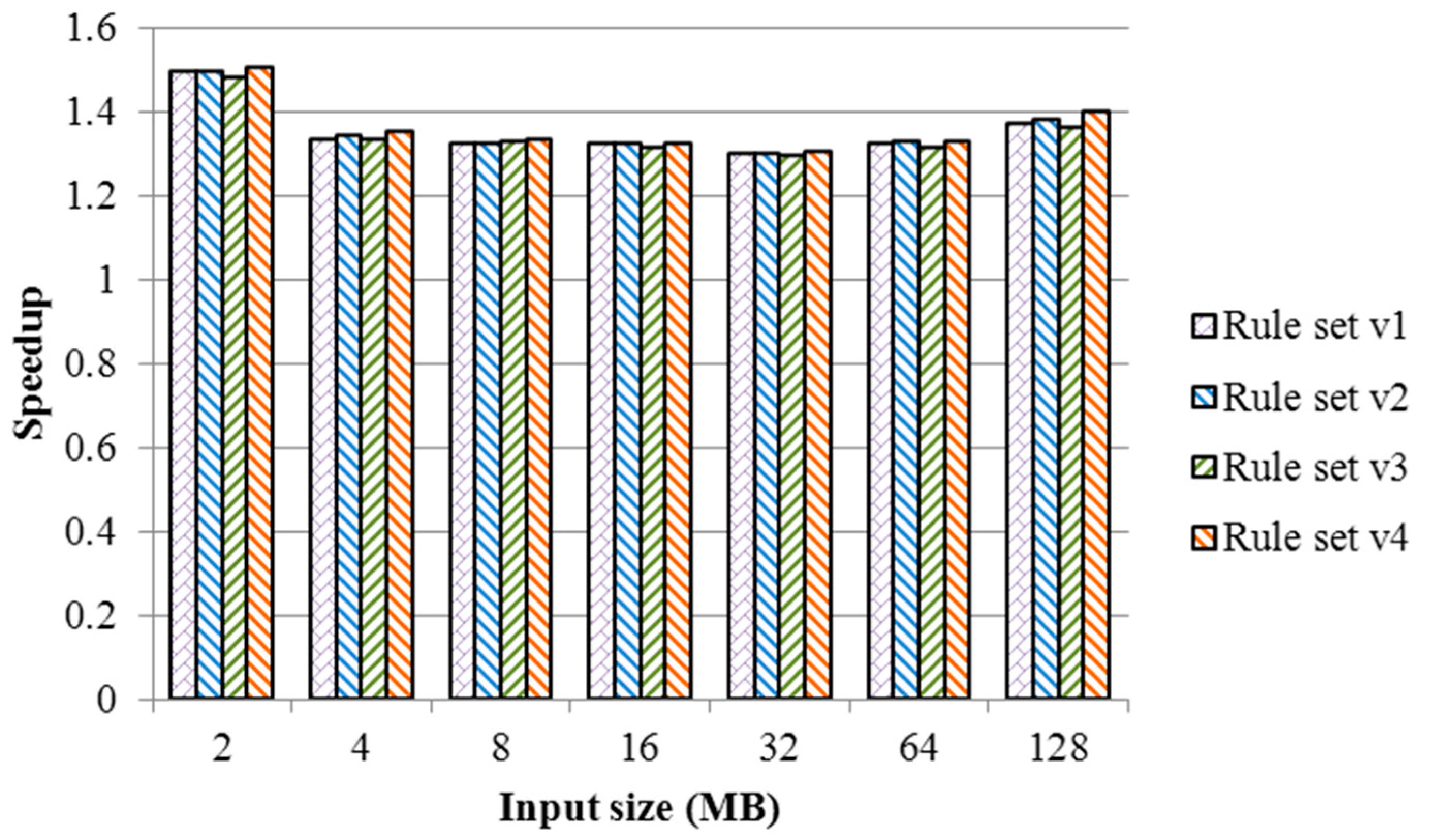 Electronics 08 00270 g009 Electronics 08 00270 g009