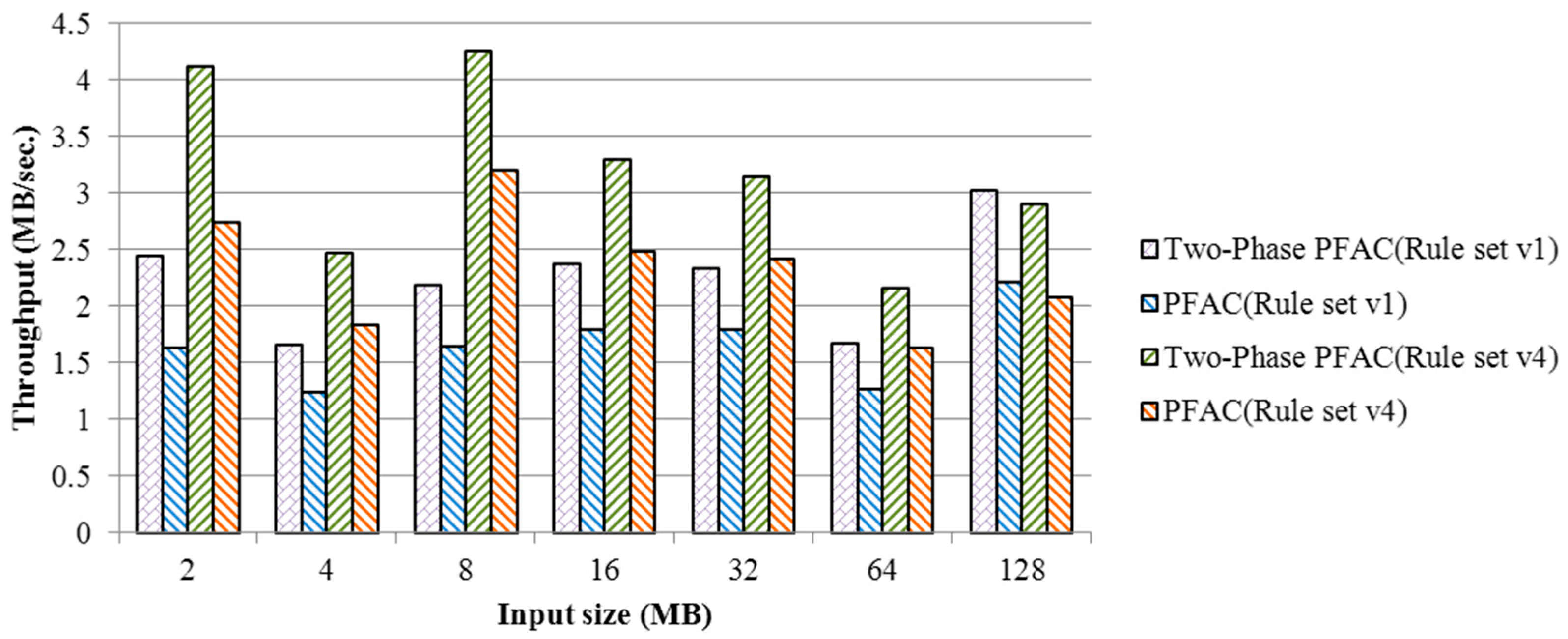 Electronics 08 00270 g011 Electronics 08 00270 g011