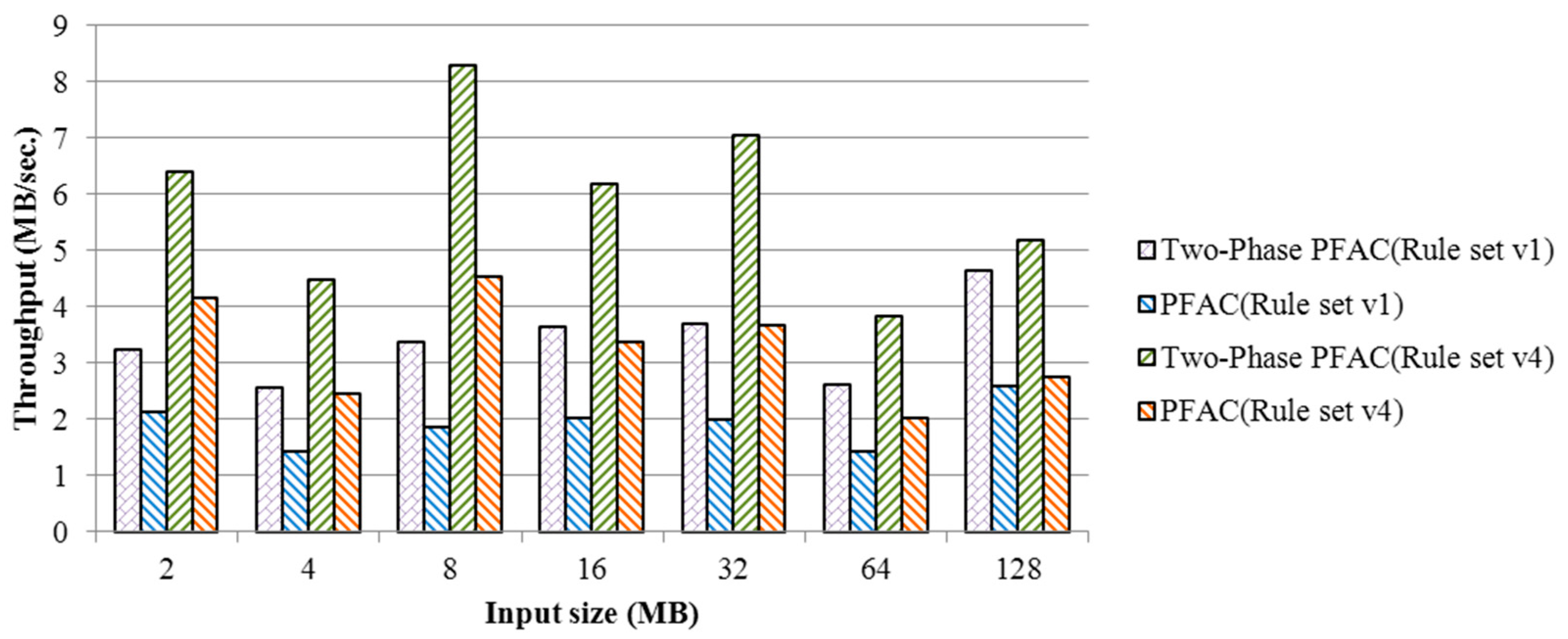 Electronics 08 00270 g012 Electronics 08 00270 g012