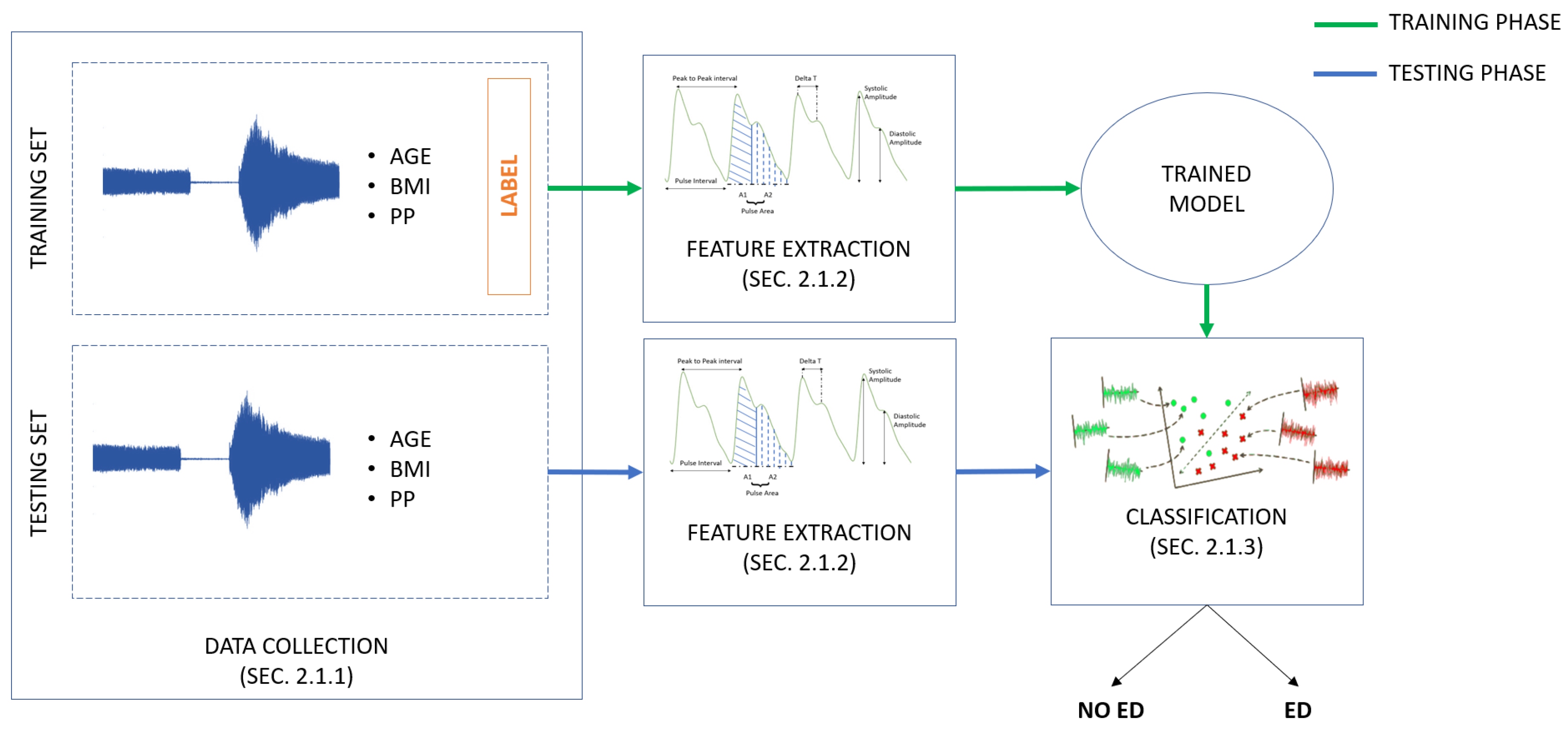 Electronics 08 00271 g001 Electronics 08 00271 g001