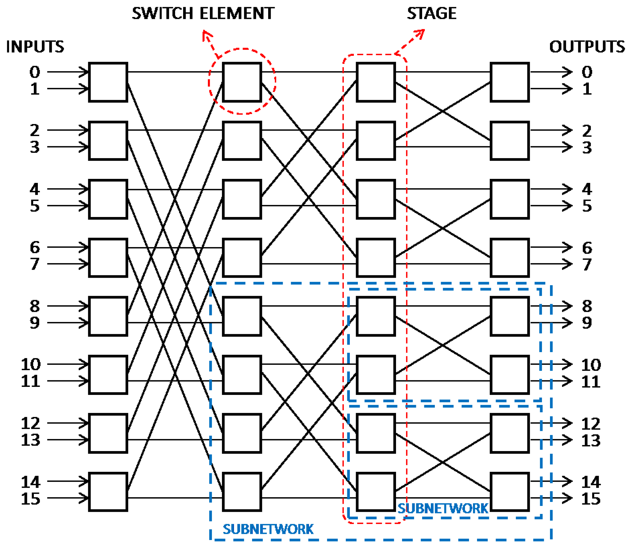 Electronics 08 00272 g001 Electronics 08 00272 g001