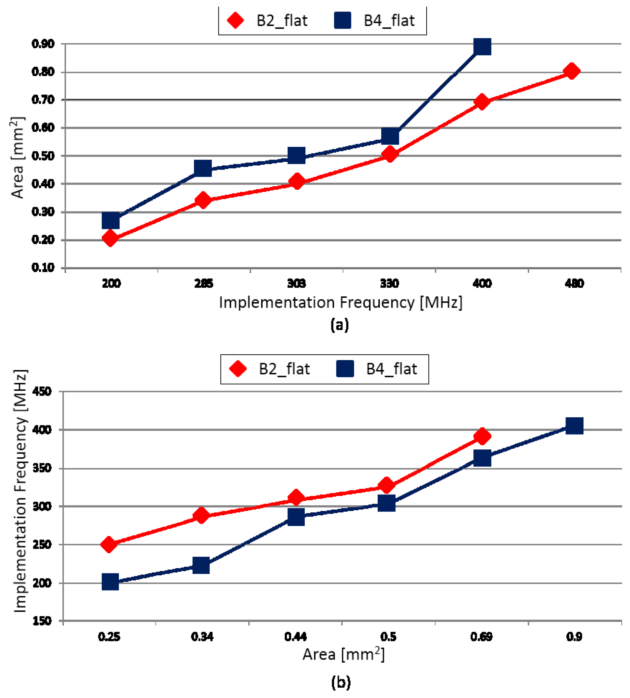 Electronics 08 00272 g008 Electronics 08 00272 g008