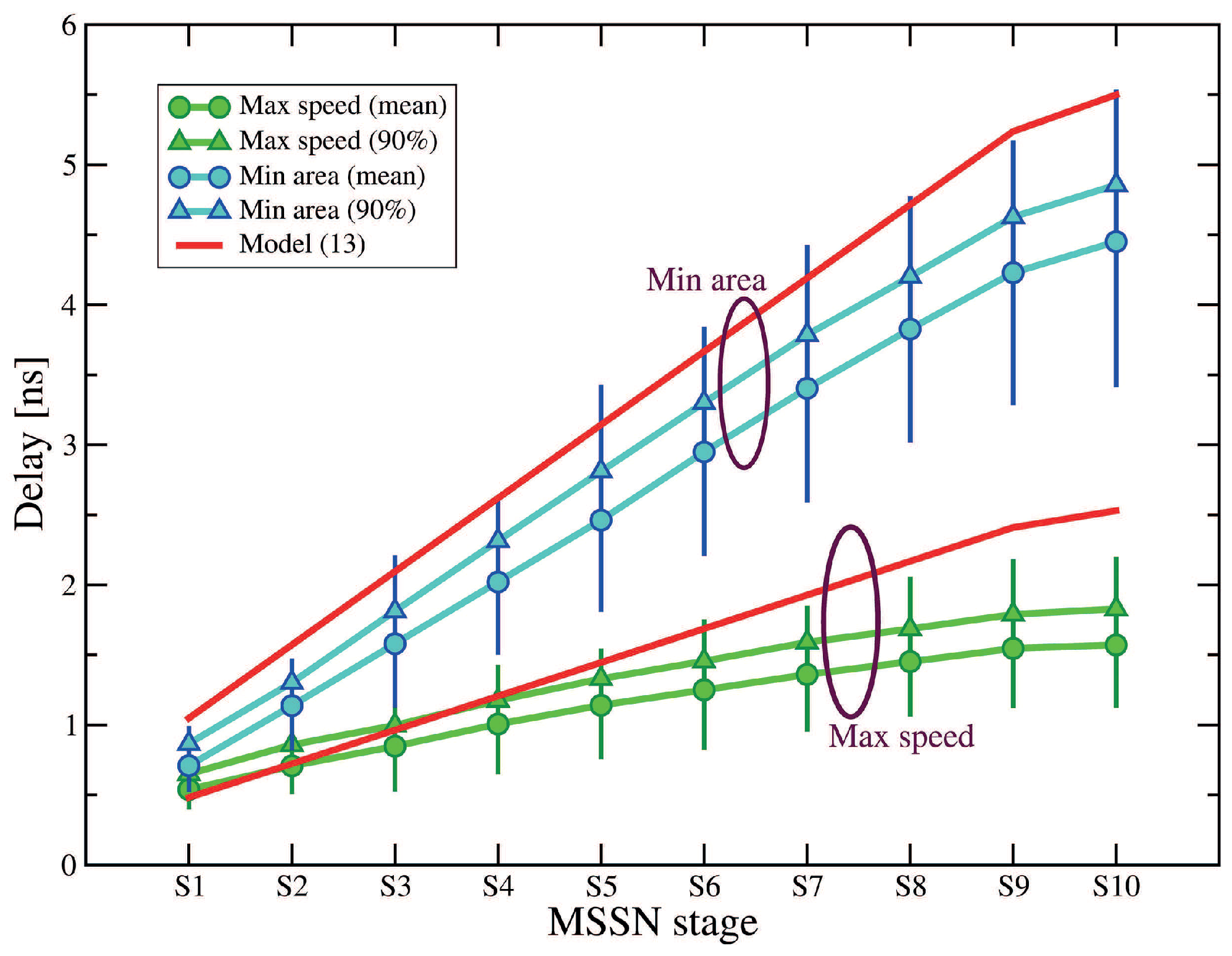Electronics 08 00272 g009 Electronics 08 00272 g009