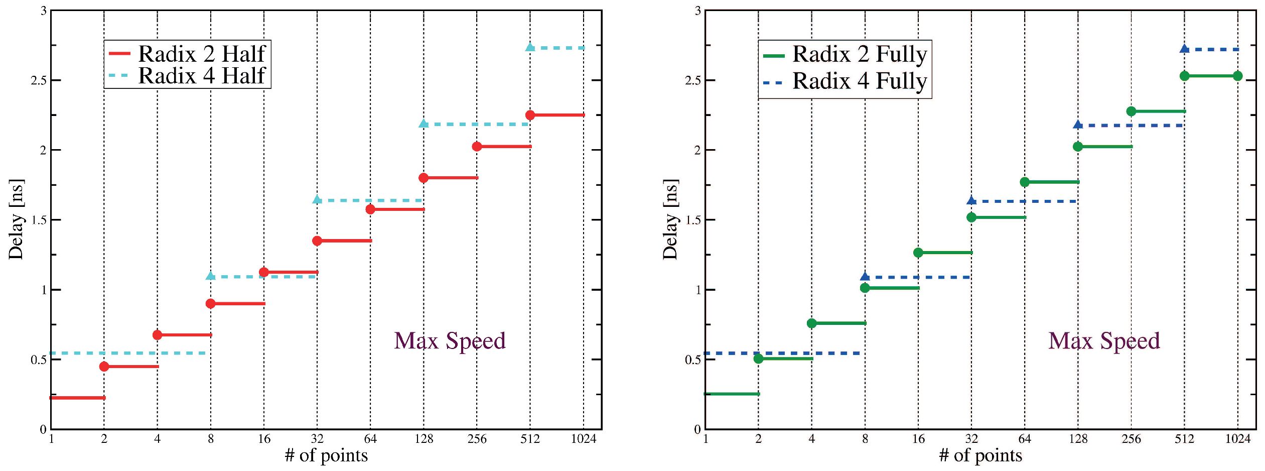 Electronics 08 00272 g012 Electronics 08 00272 g012